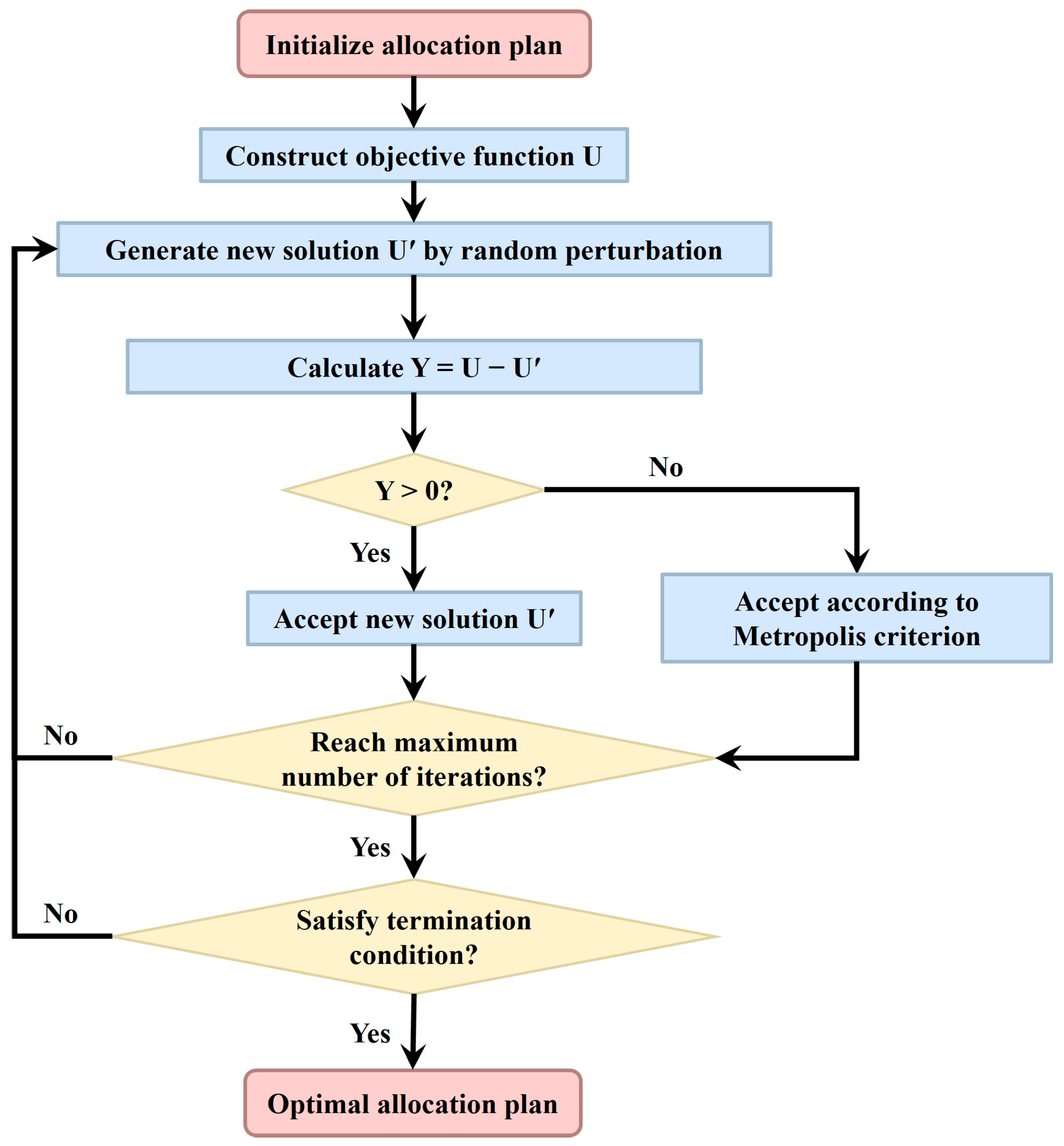 Machines 13 01097 g009