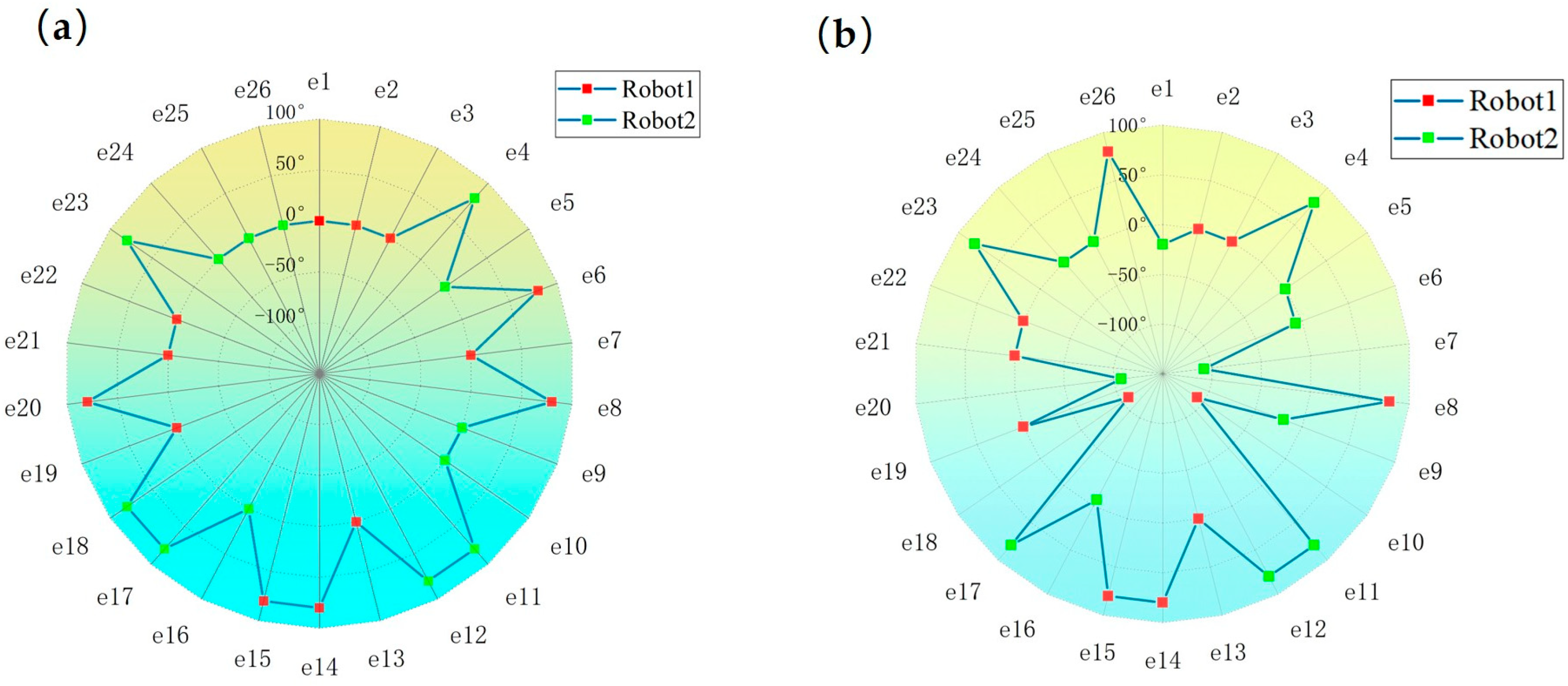 Machines 13 01097 g014