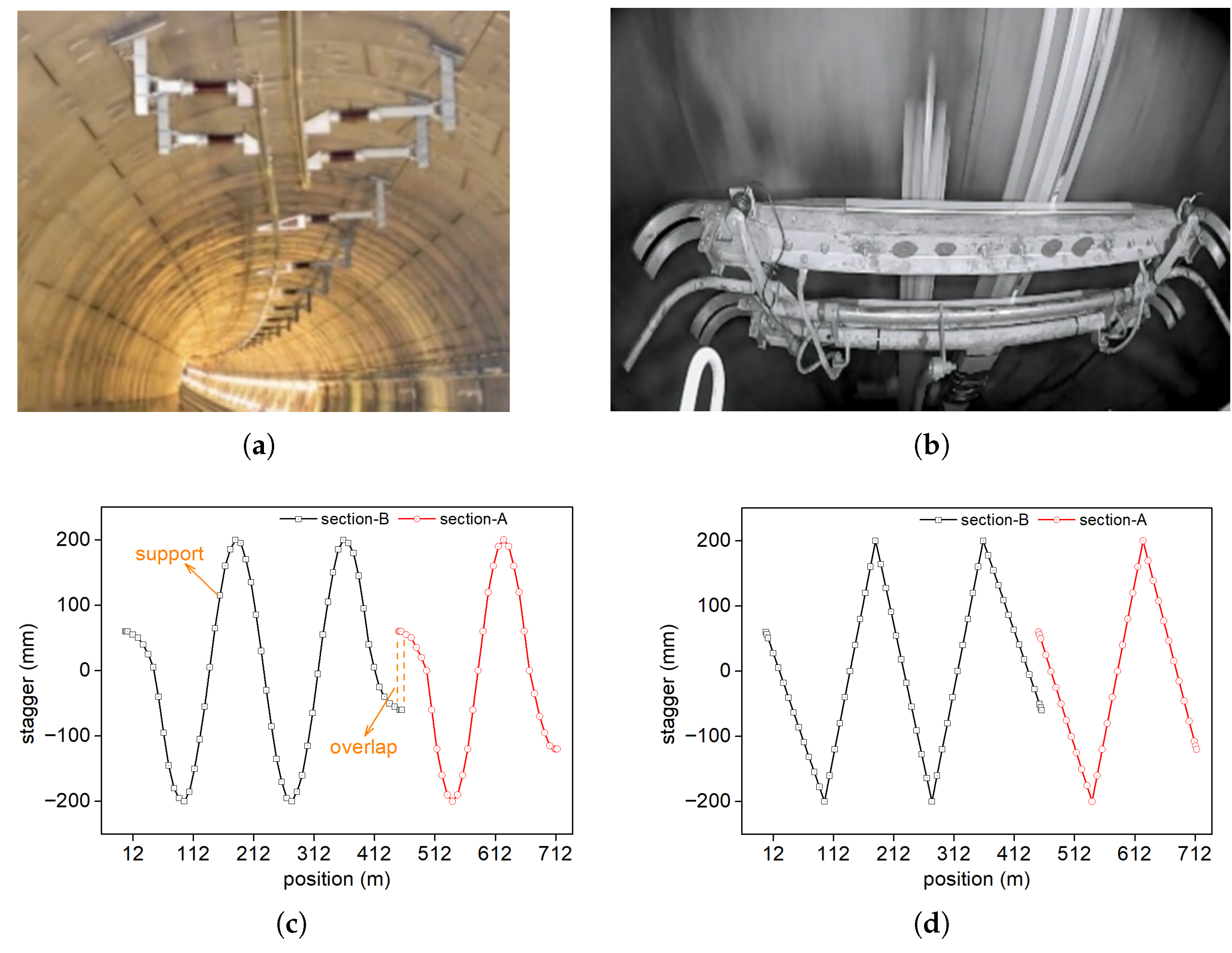 テスト２ A Novel Stagger Prediction Method for Overhead Rigid Conductor
