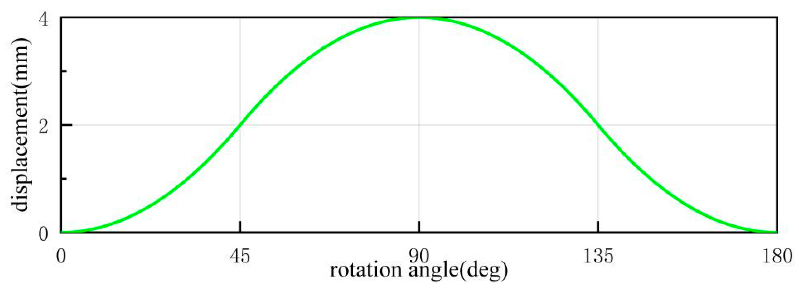 Machines 13 01100 g002a