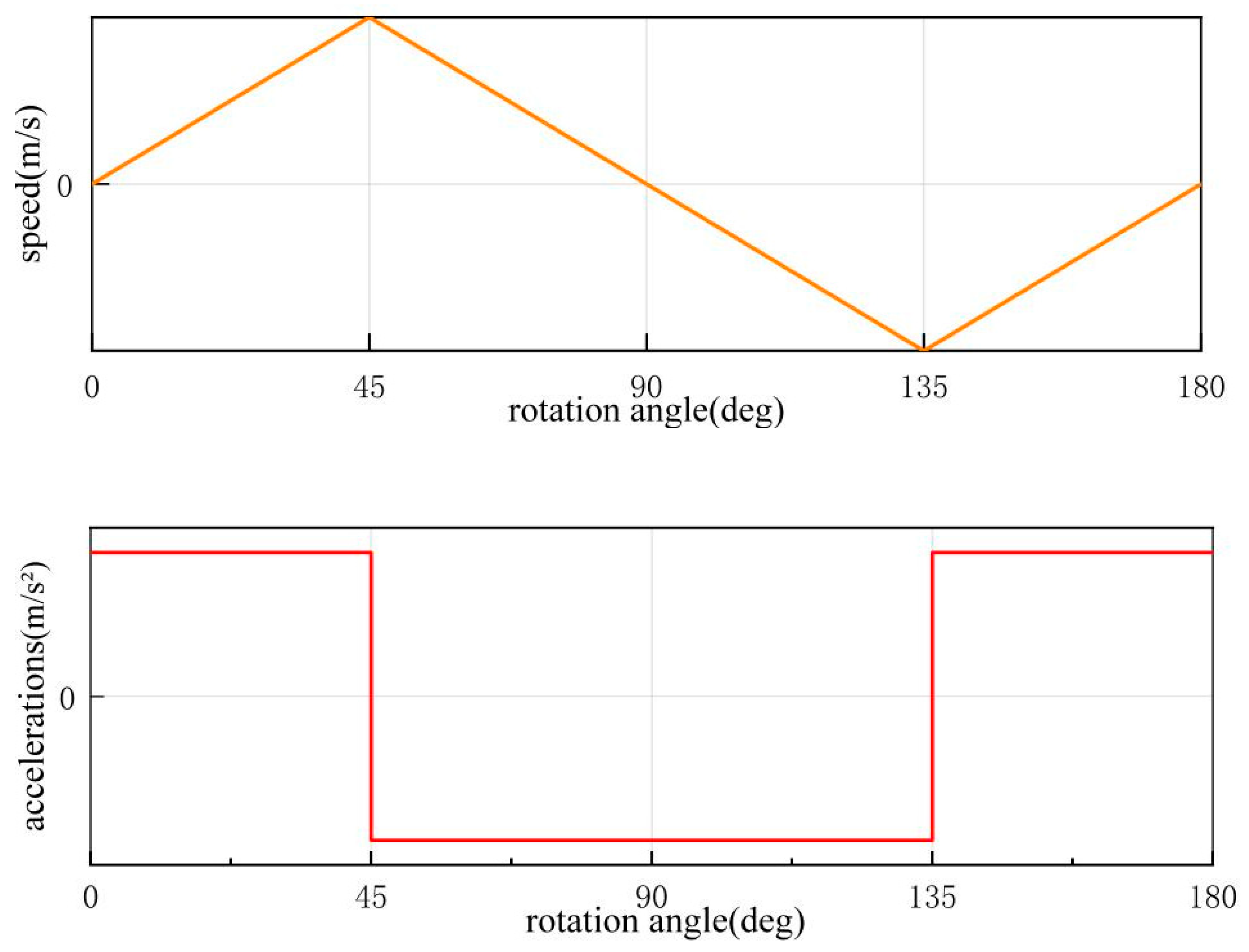 Machines 13 01100 g002b