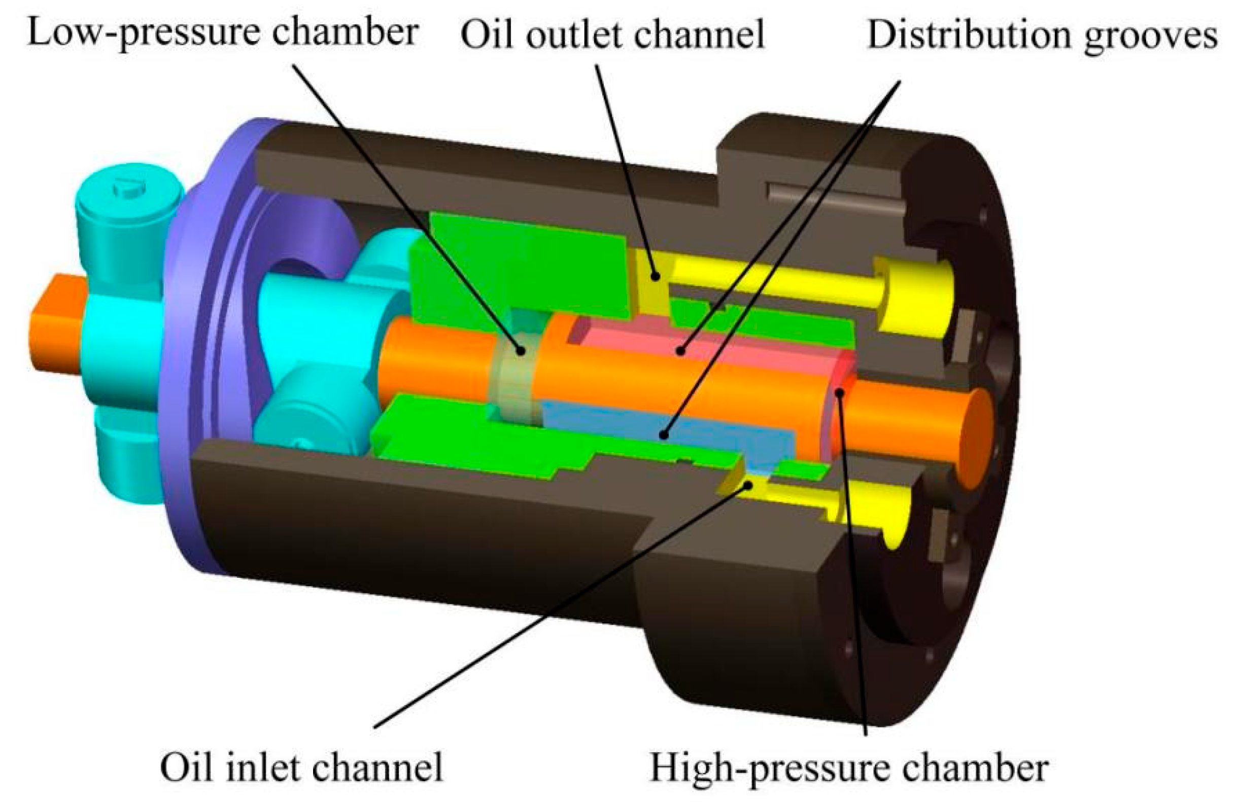 Machines 13 01100 g003