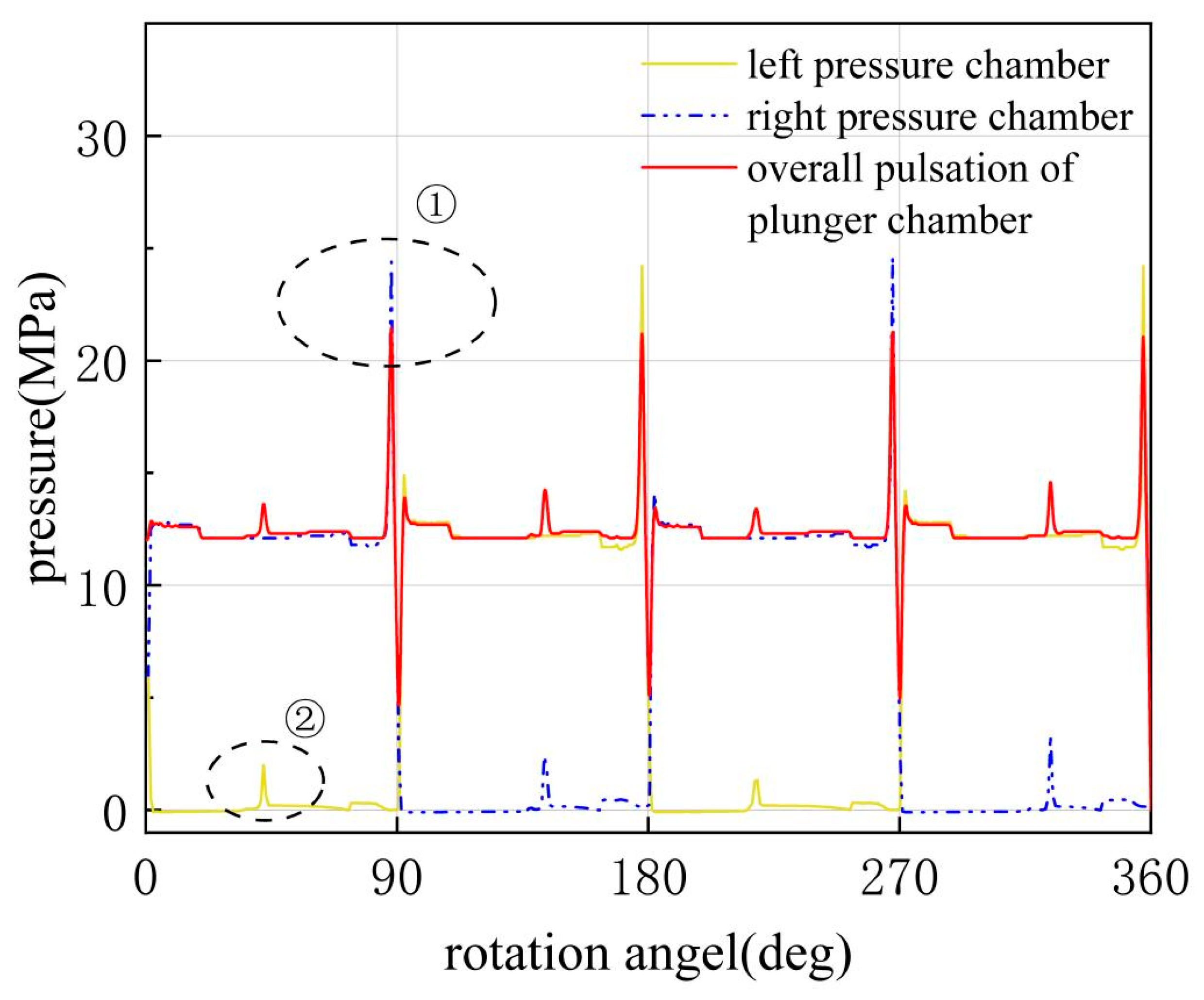 Machines 13 01100 g010