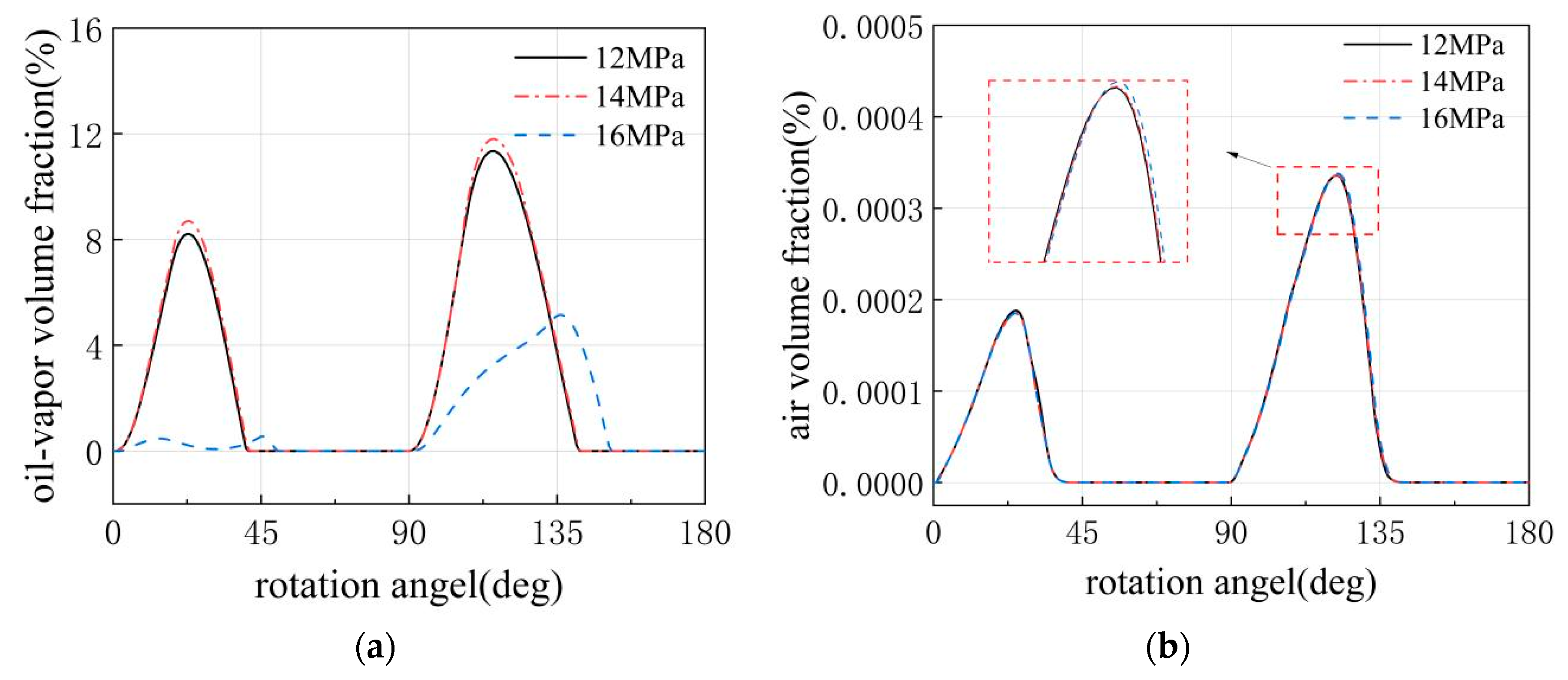 Machines 13 01100 g015