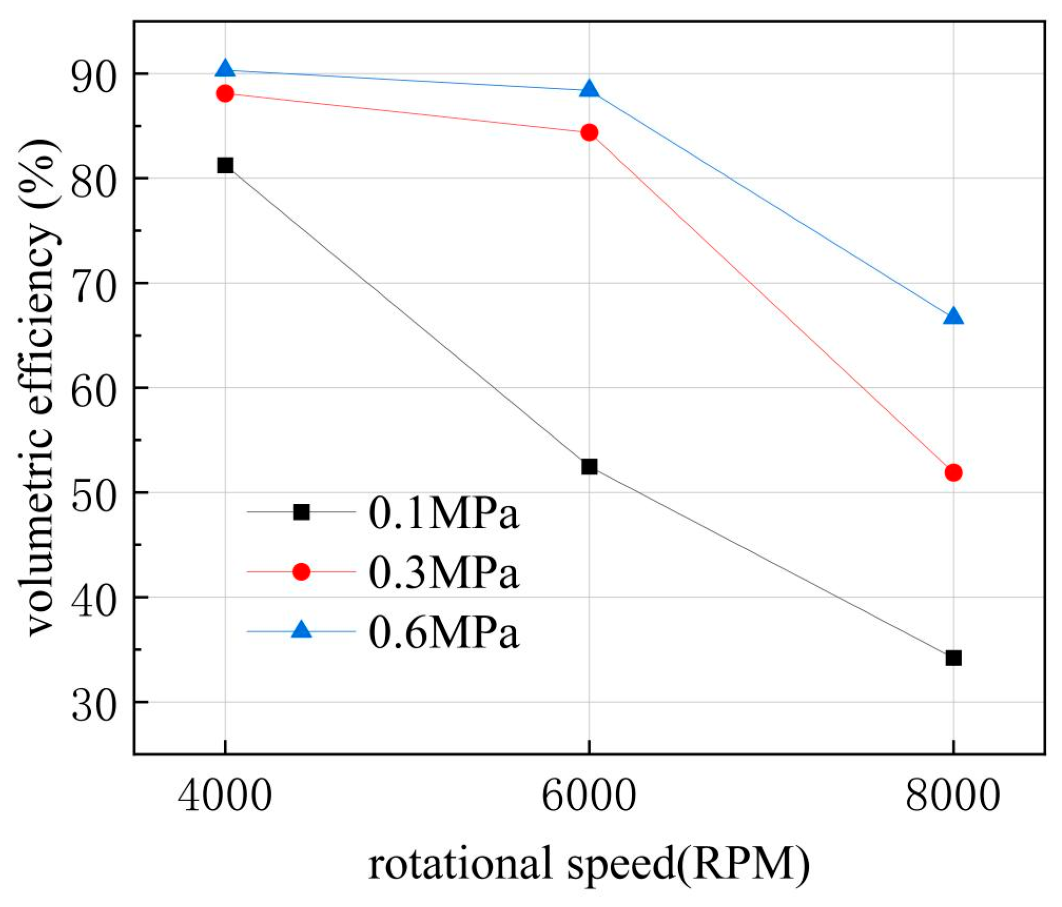 Machines 13 01100 g019