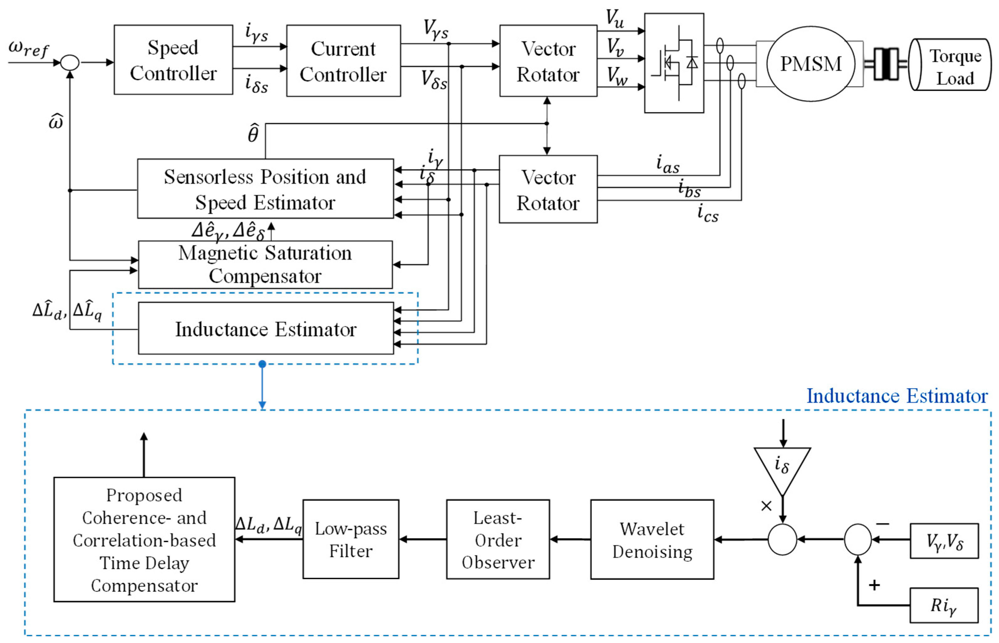 Machines 13 01102 g001