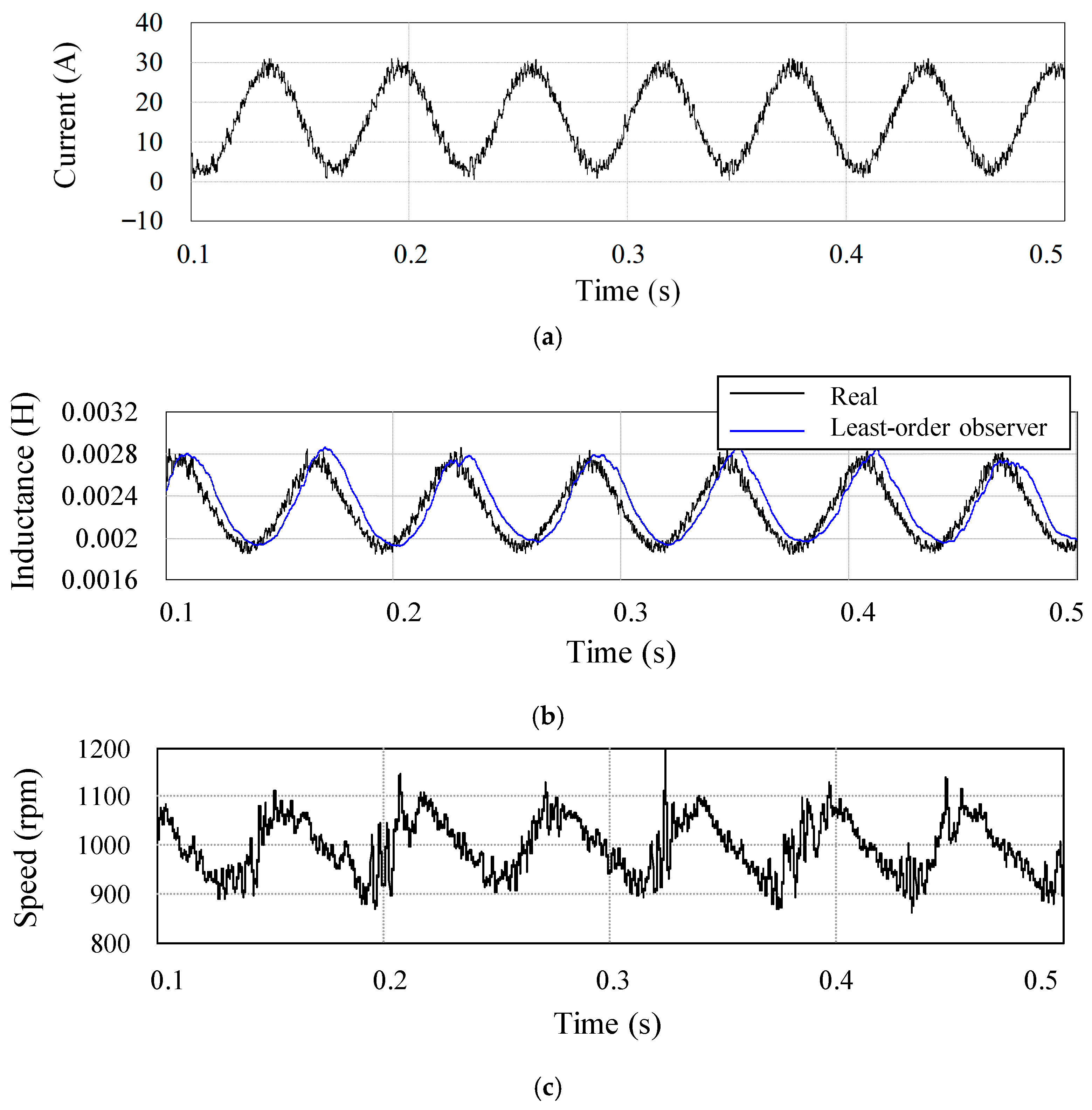 Machines 13 01102 g003