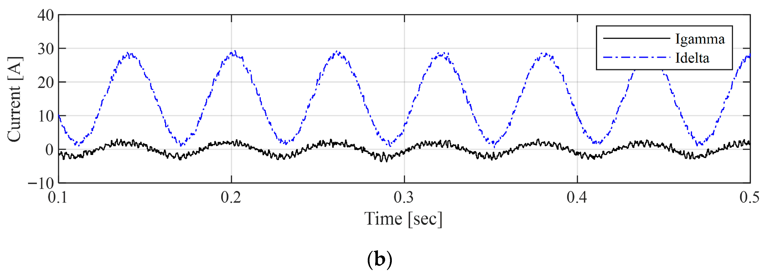 Machines 13 01102 g004b