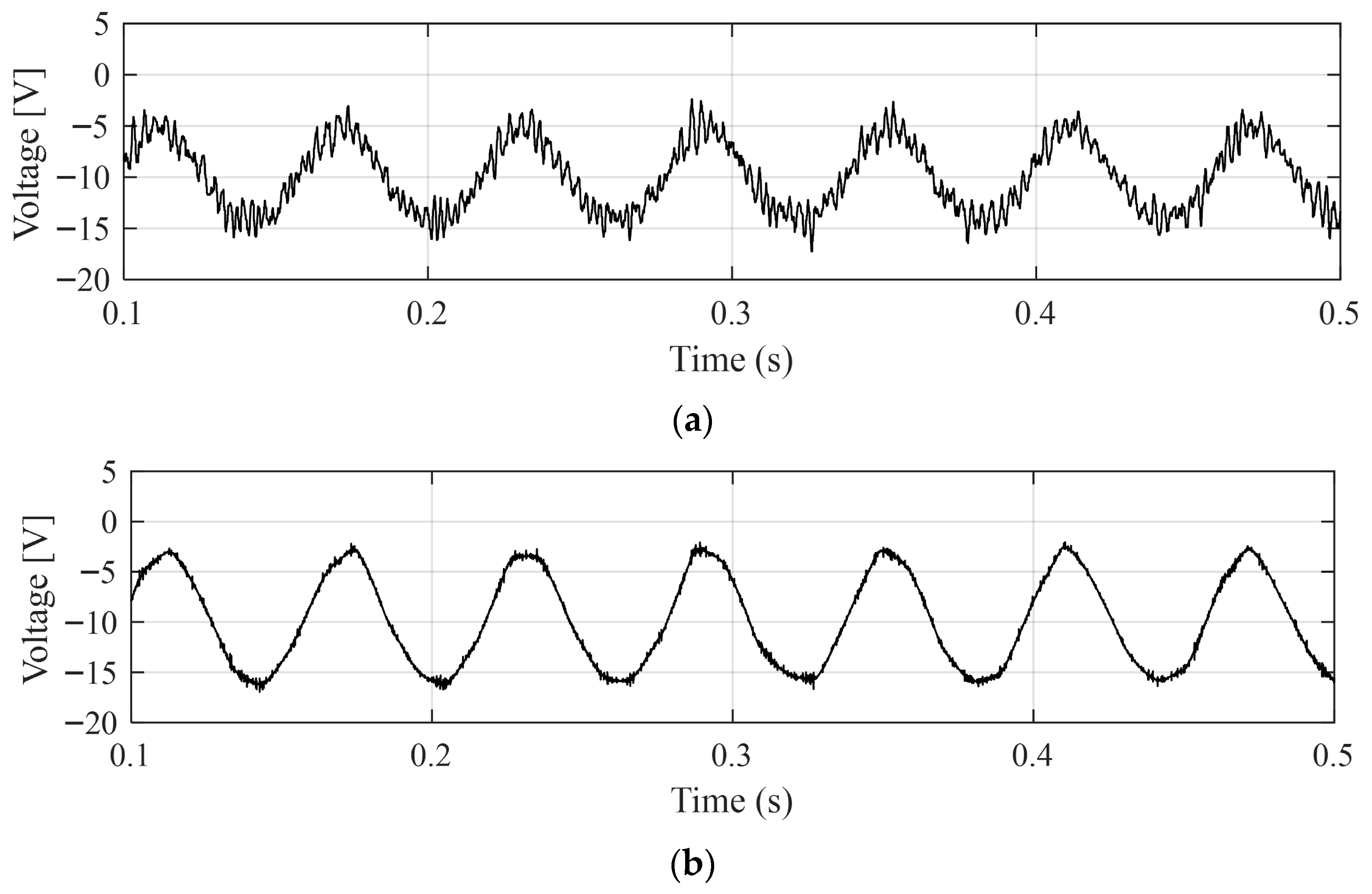 Machines 13 01102 g005
