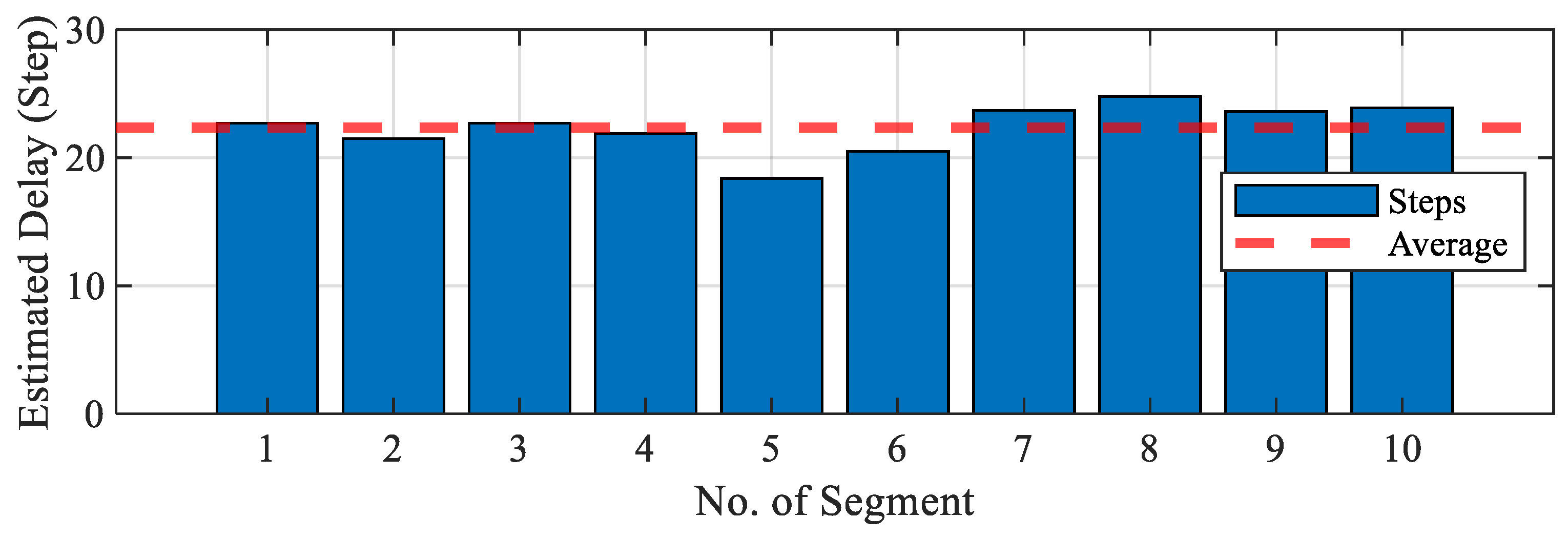 Machines 13 01102 g006