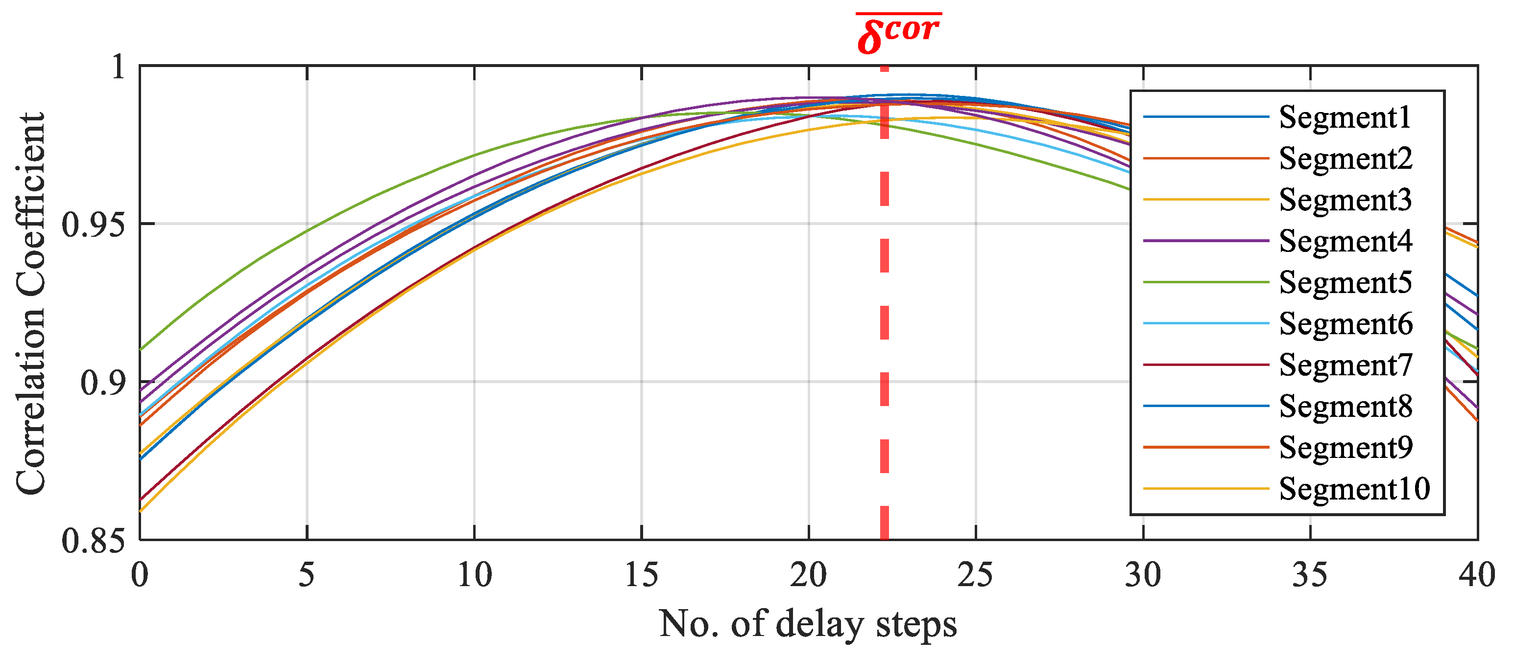 Machines 13 01102 g007