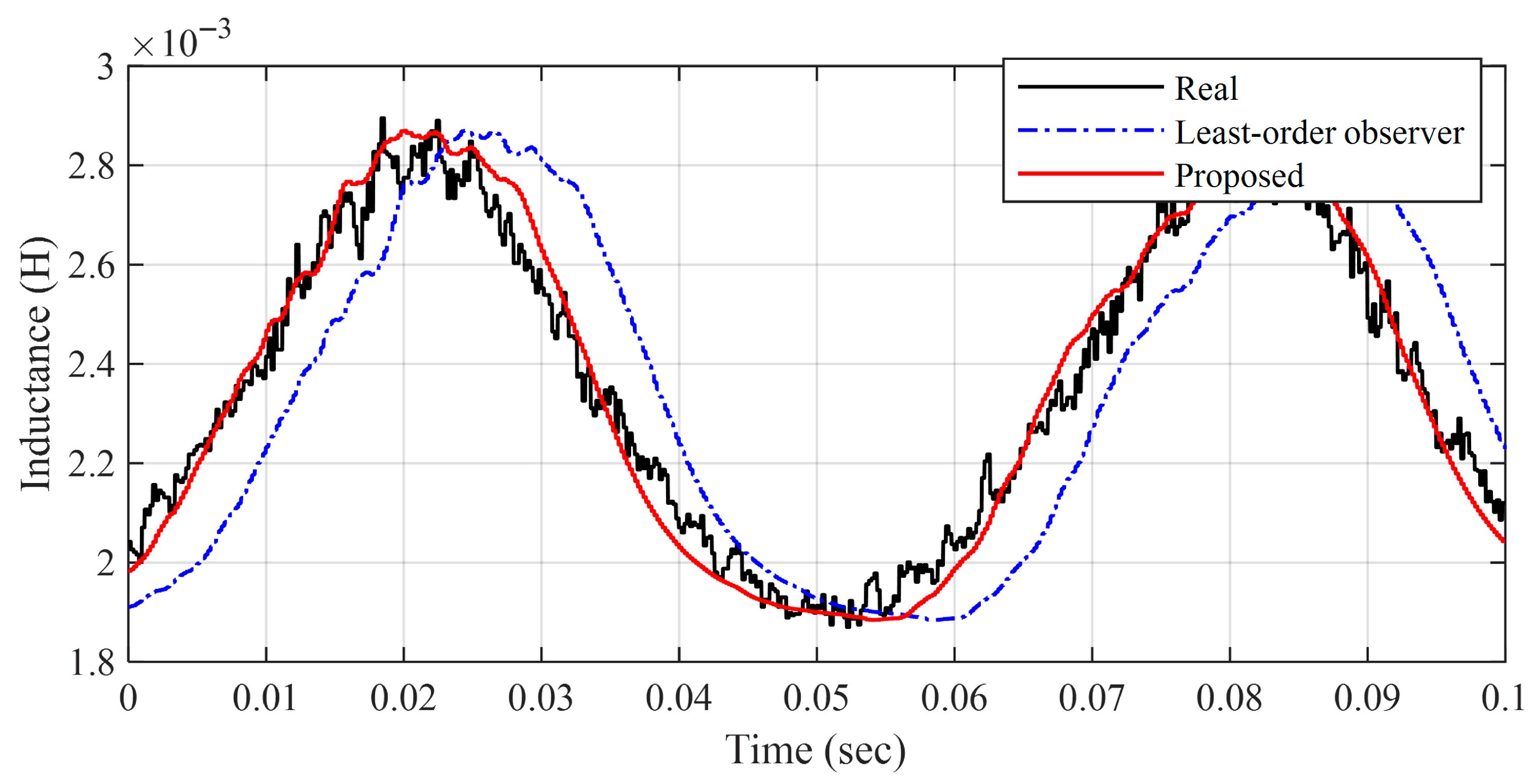 Machines 13 01102 g008