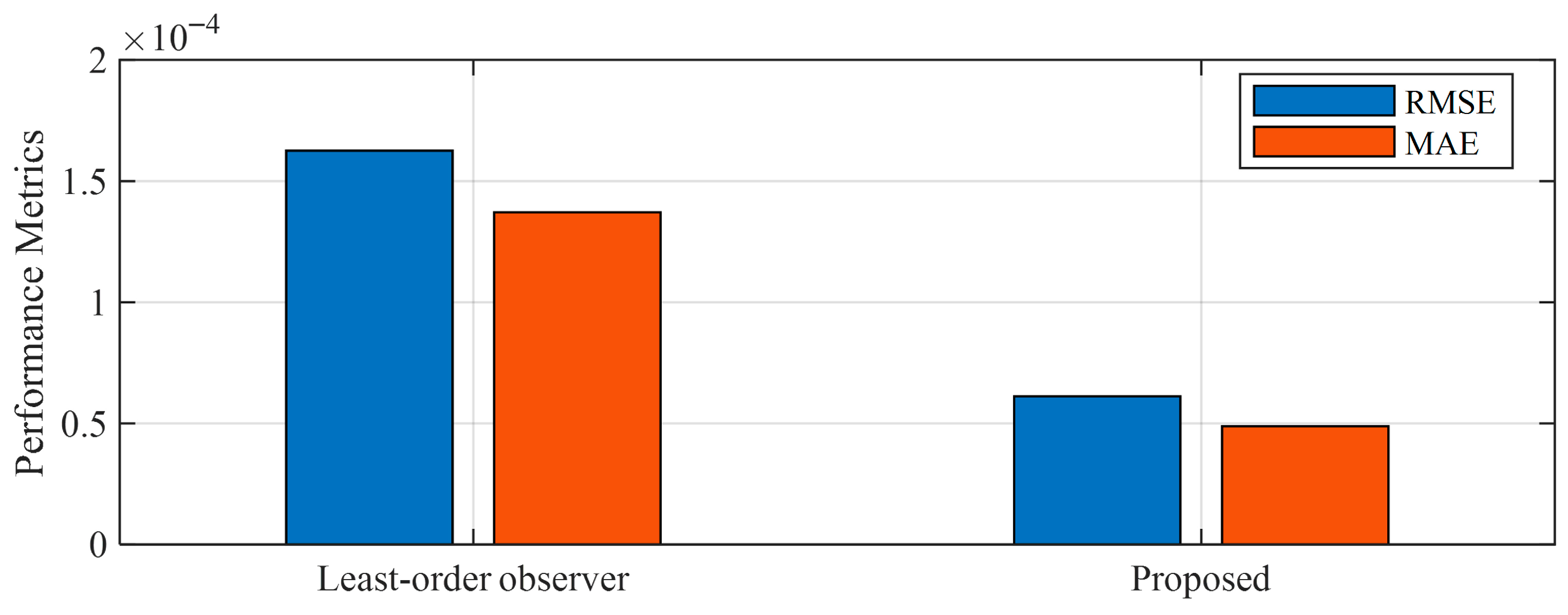 Machines 13 01102 g009