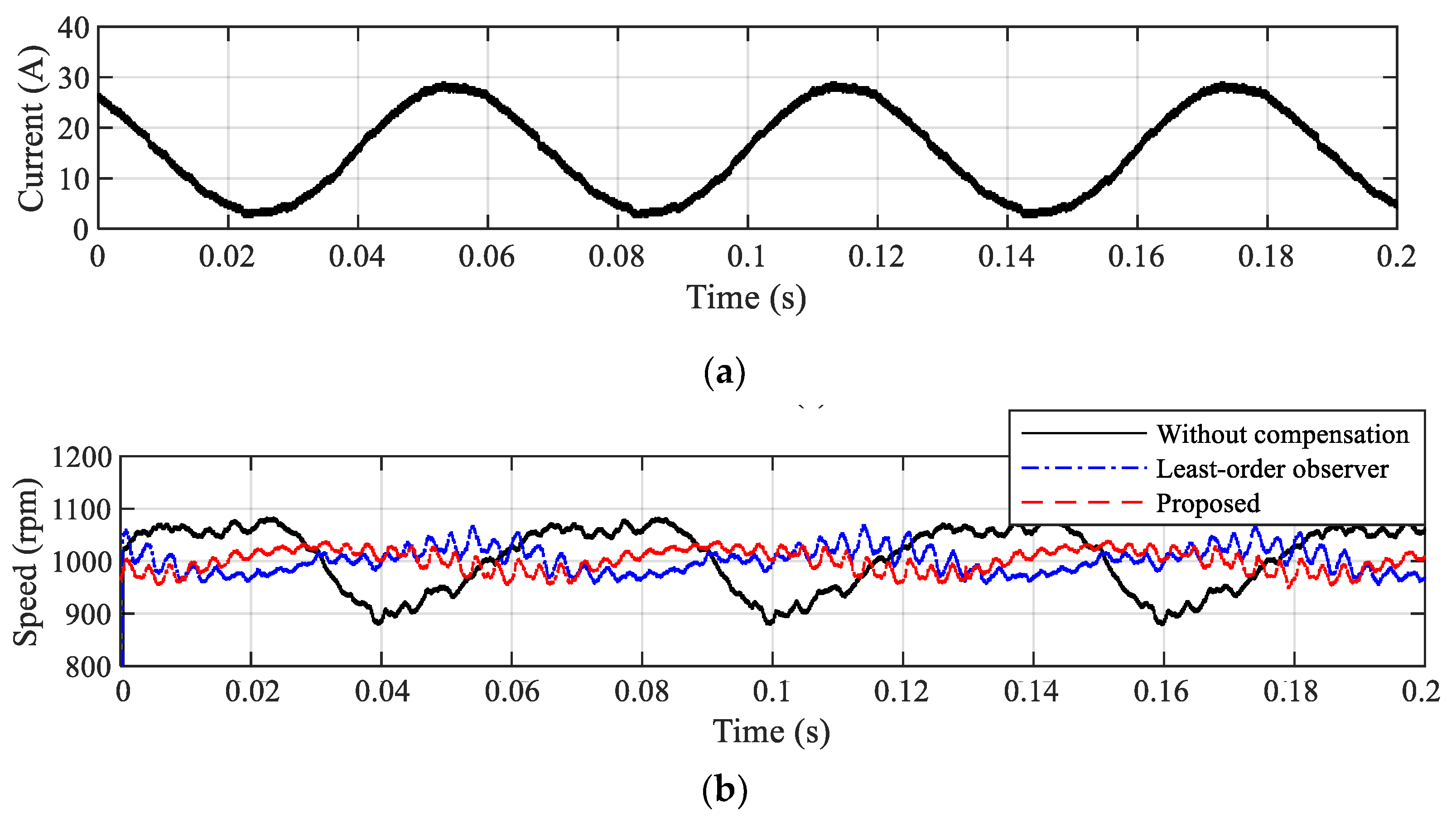 Machines 13 01102 g011