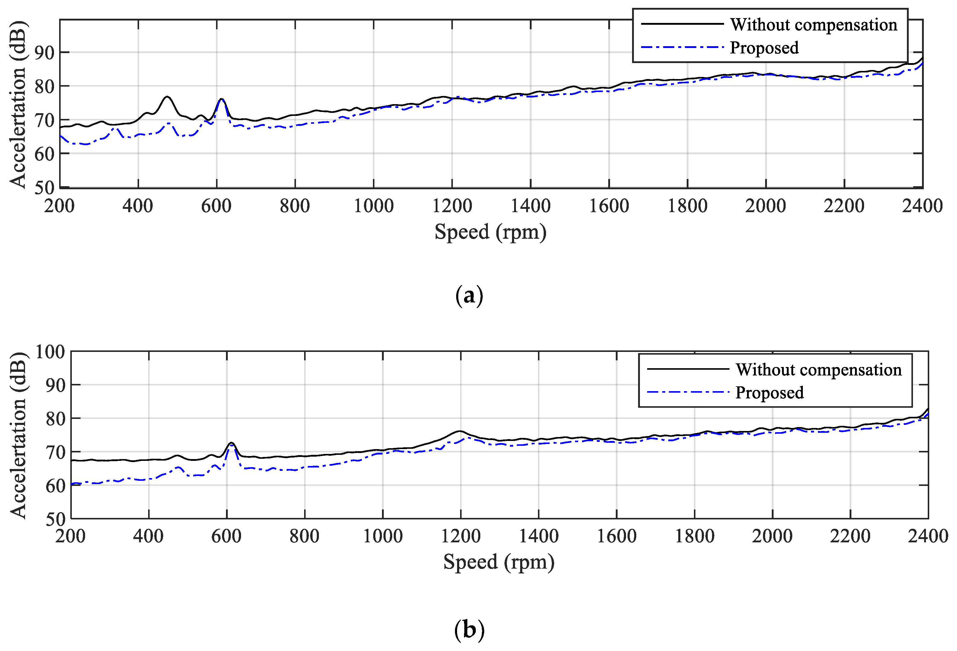 Machines 13 01102 g012