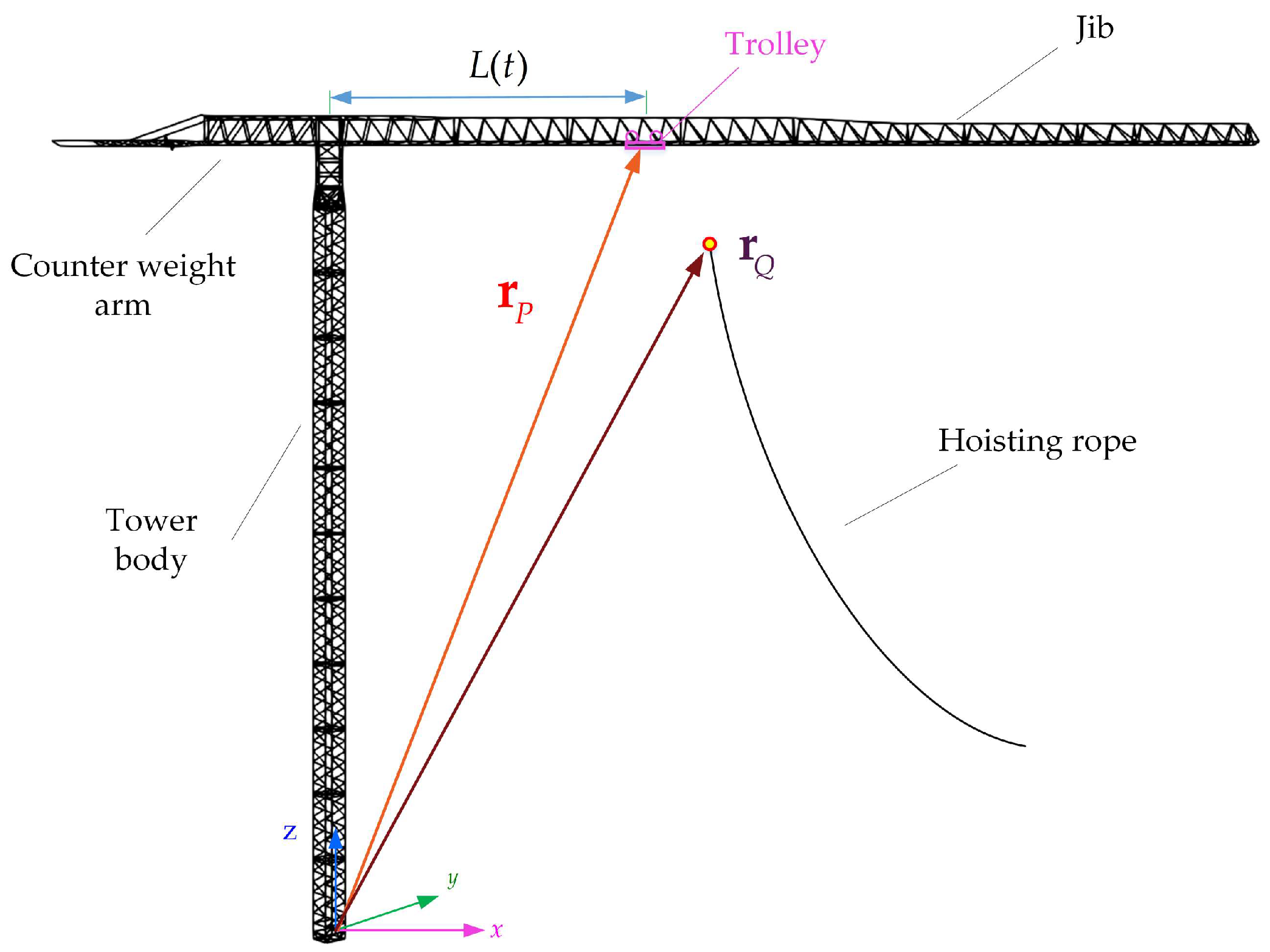 Machines 13 01103 g003