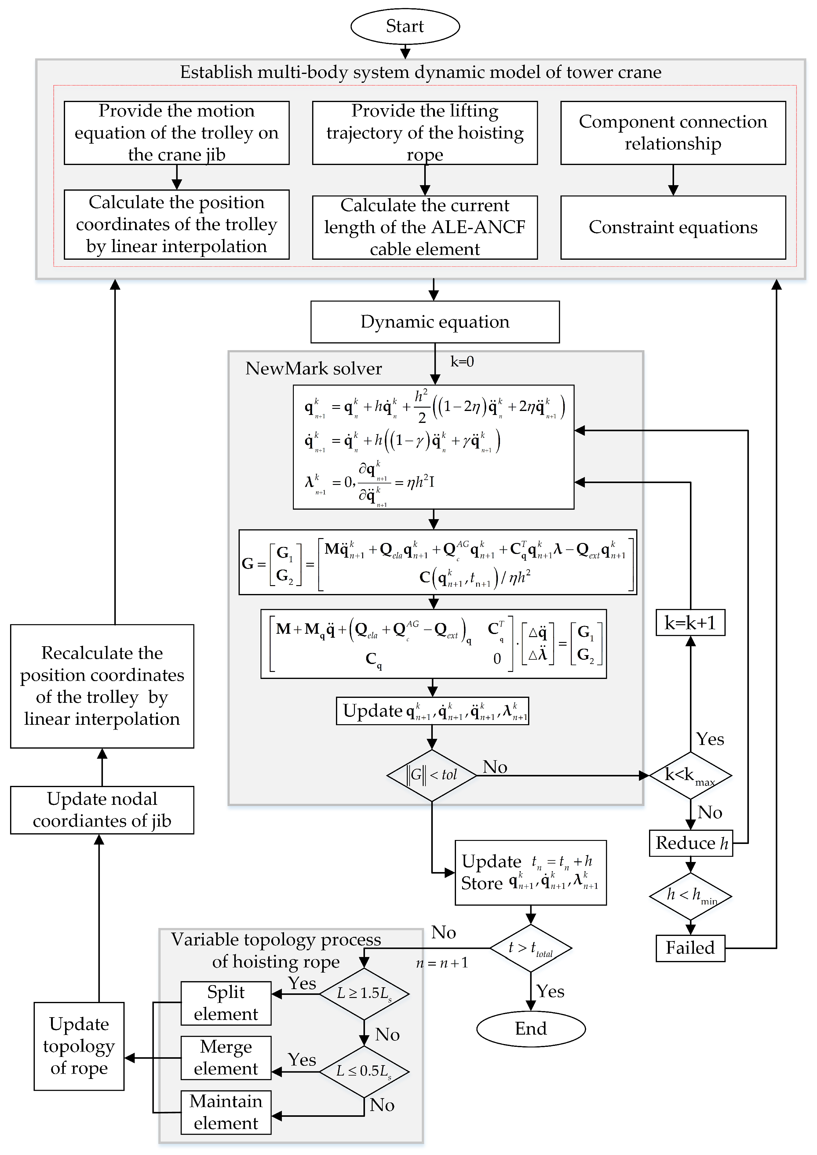 Machines 13 01103 g005