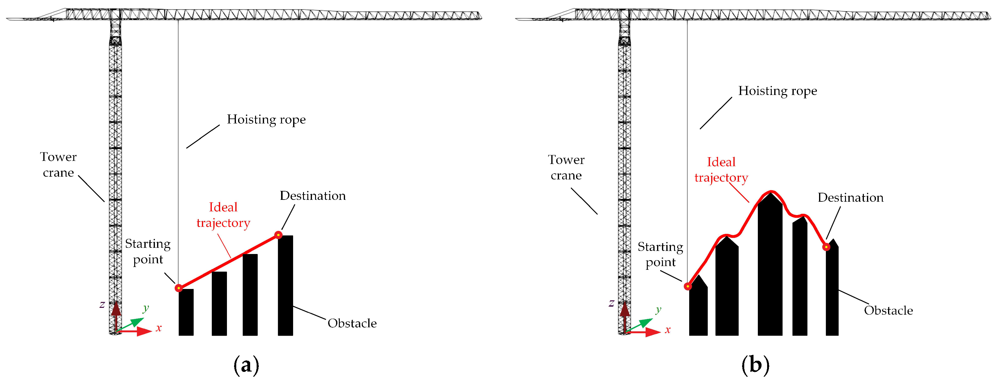 Machines 13 01103 g006