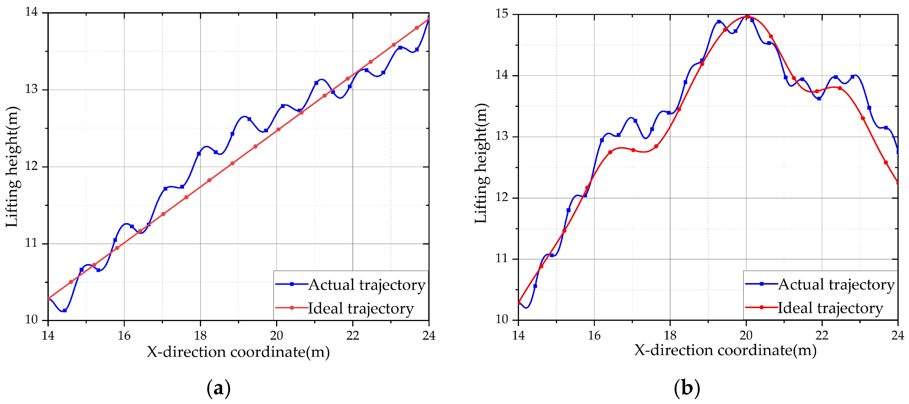 Machines 13 01103 g007