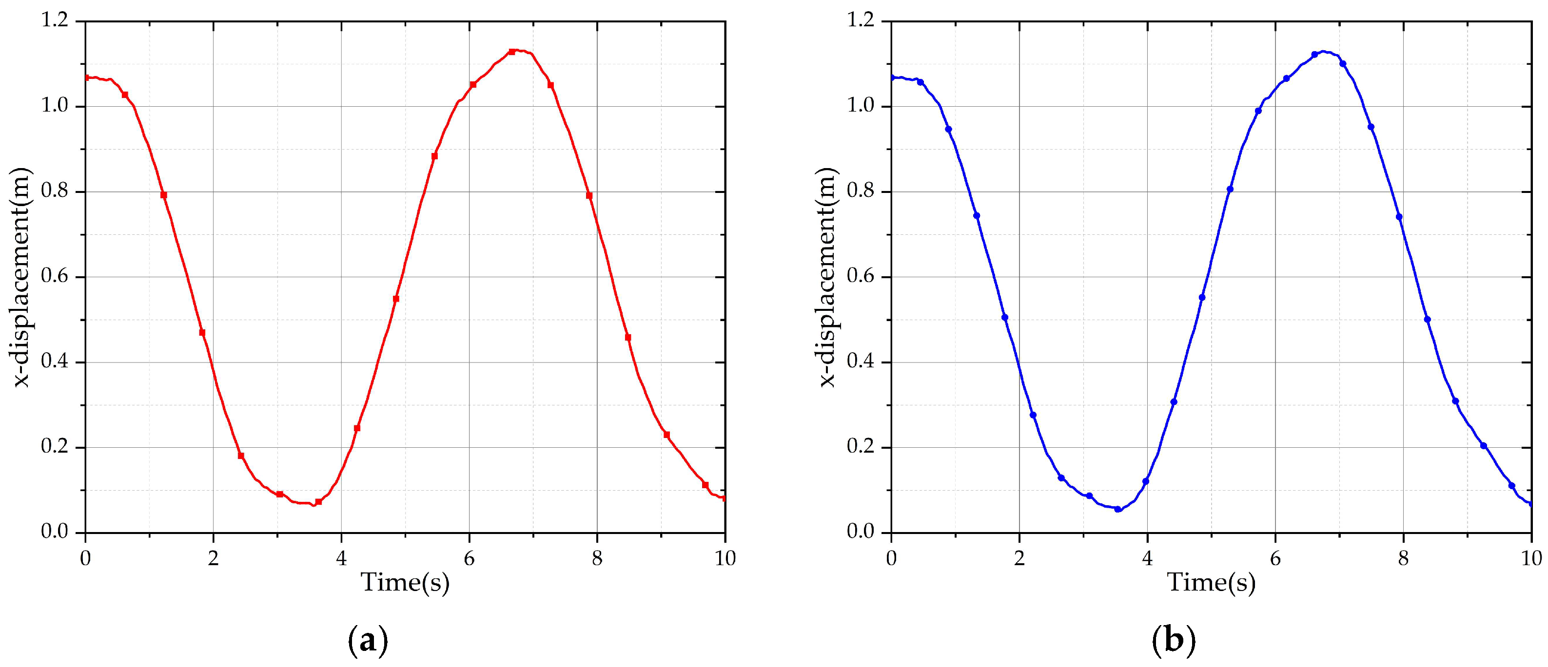 Machines 13 01103 g009