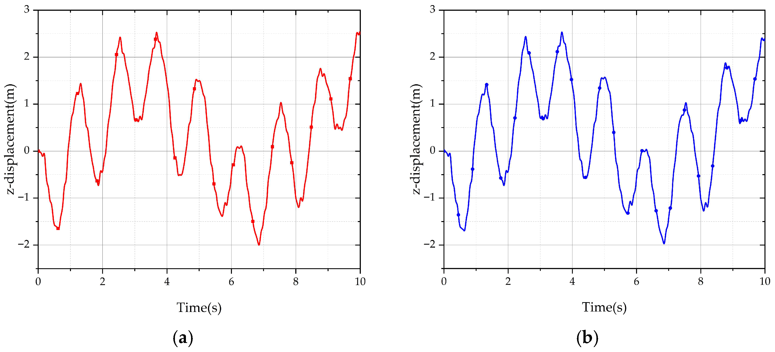 Machines 13 01103 g010