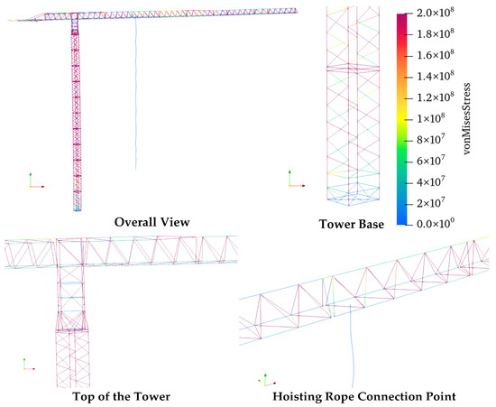 A Novel Flexible Multibody System Dynamic Analysis Platform of Tower Crane