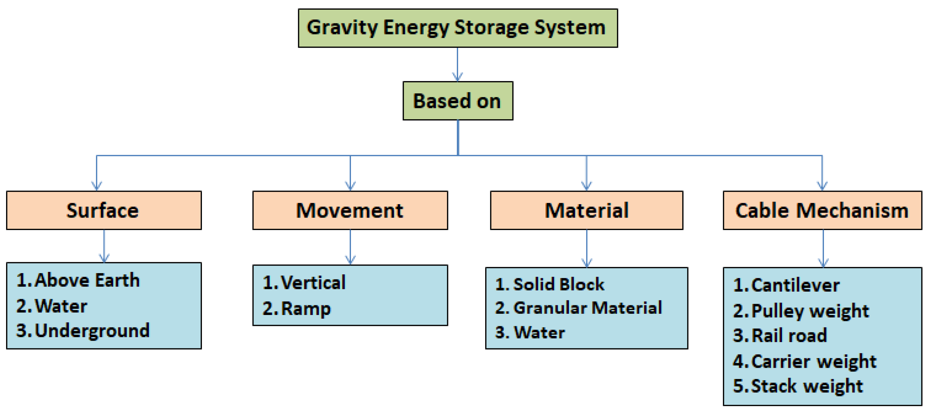 Machines 13 01104 g002