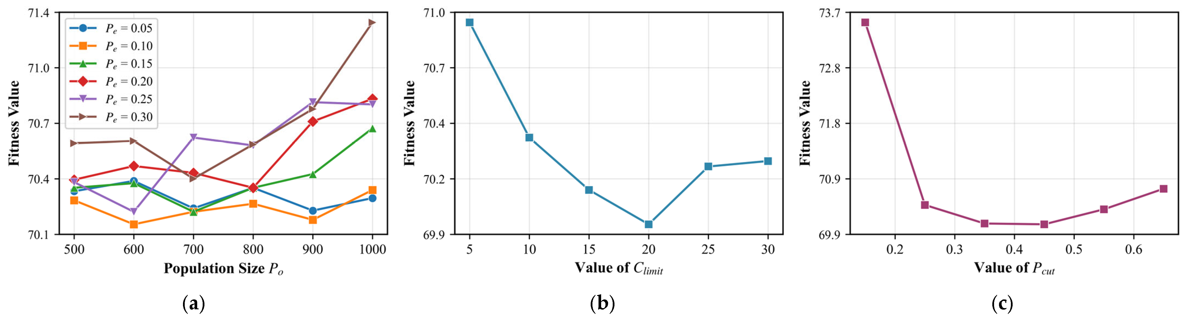 Machines 13 01106 g007