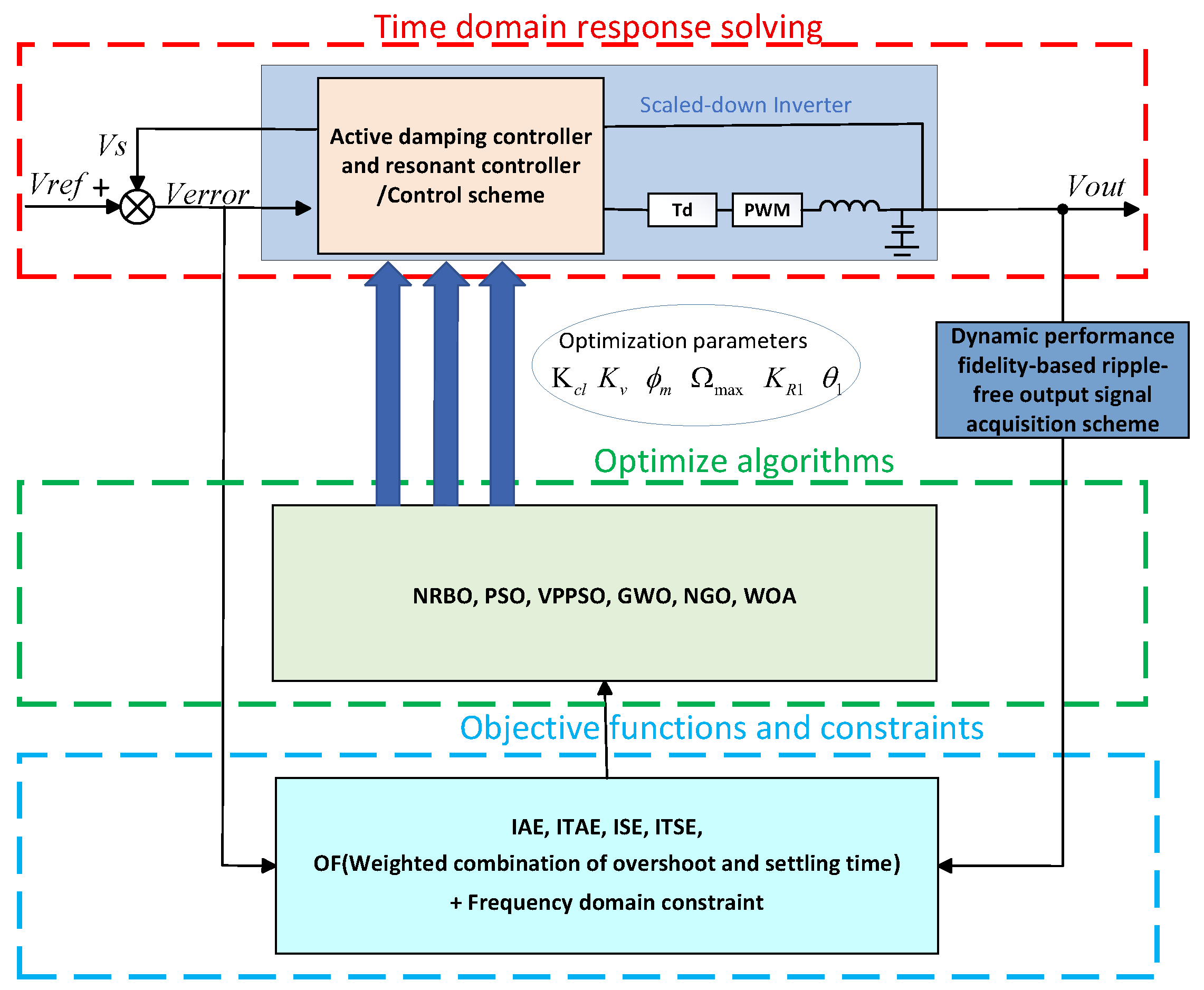 Machines 13 01108 g001