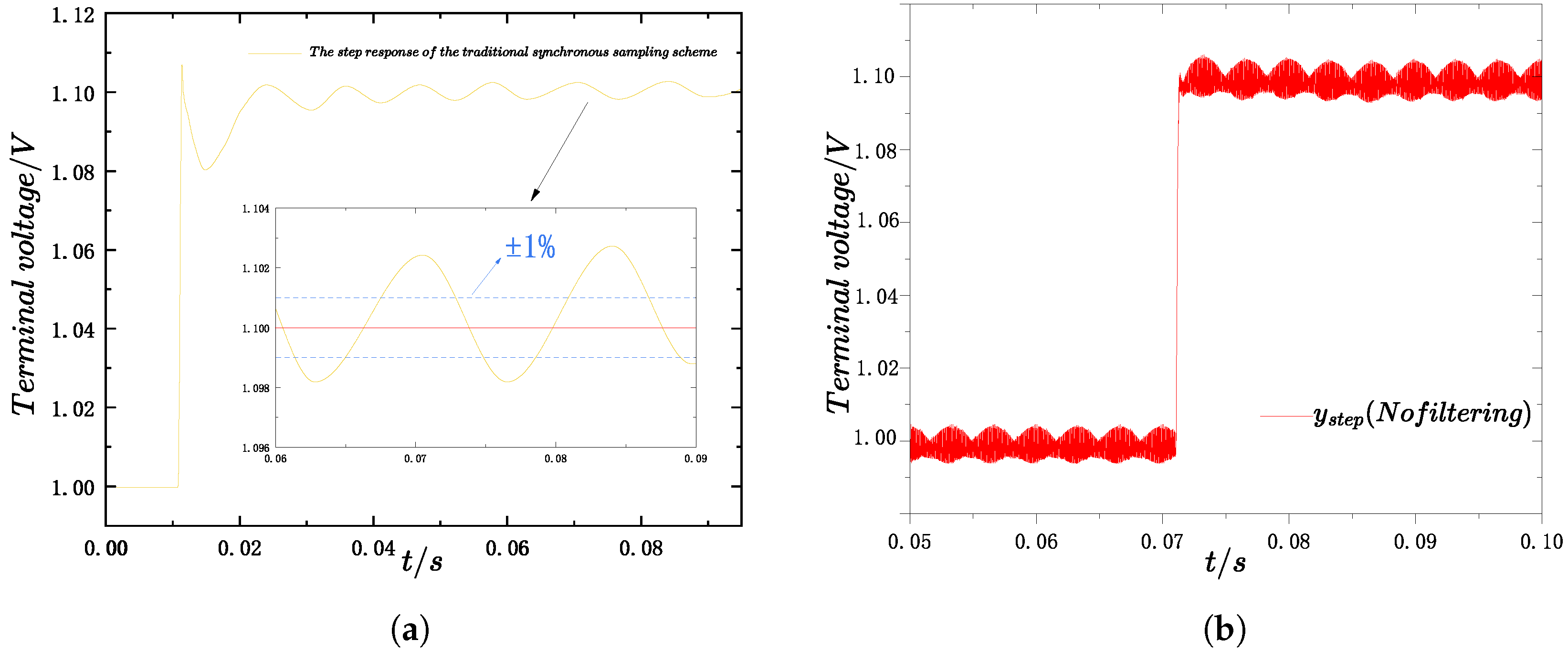 Machines 13 01108 g003