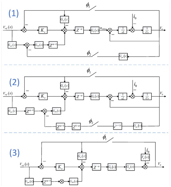 A PHIL Controller Design Automation Method for Grid-Forming Inverters ...