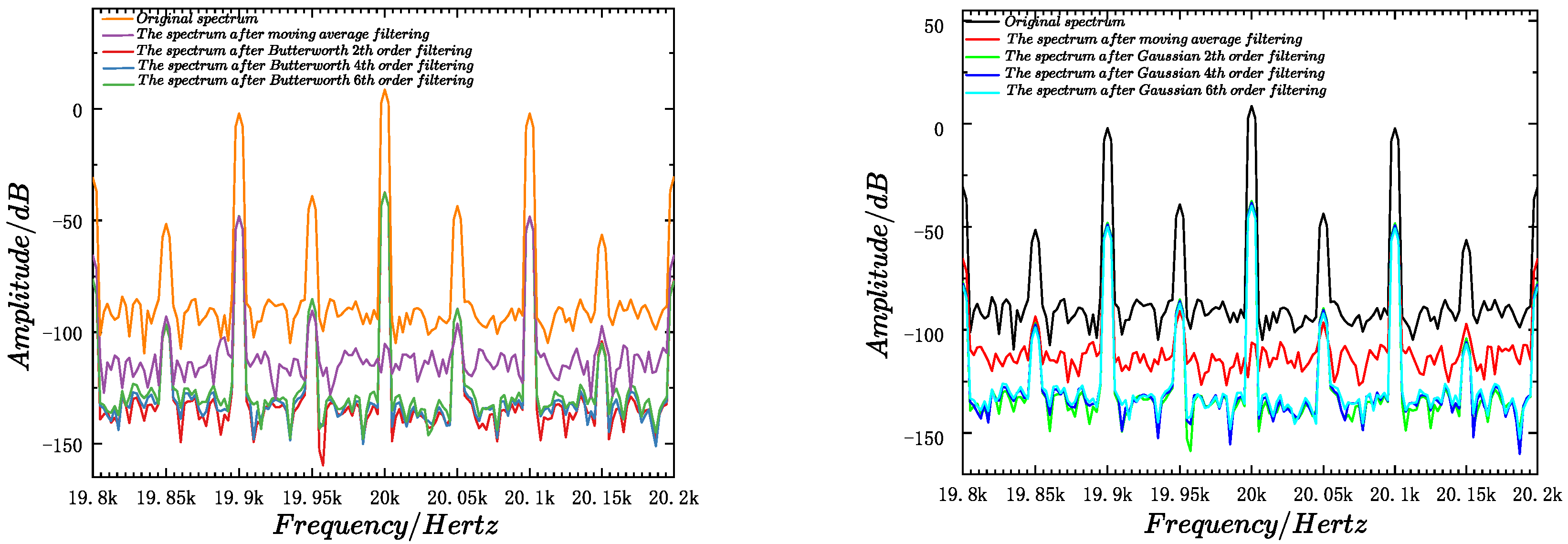 Machines 13 01108 g015