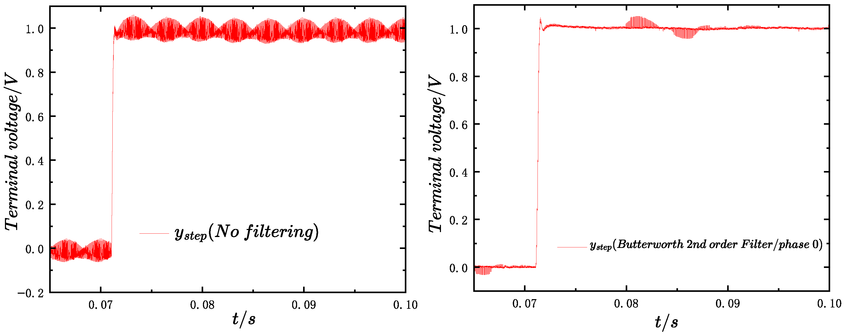 Machines 13 01108 g017