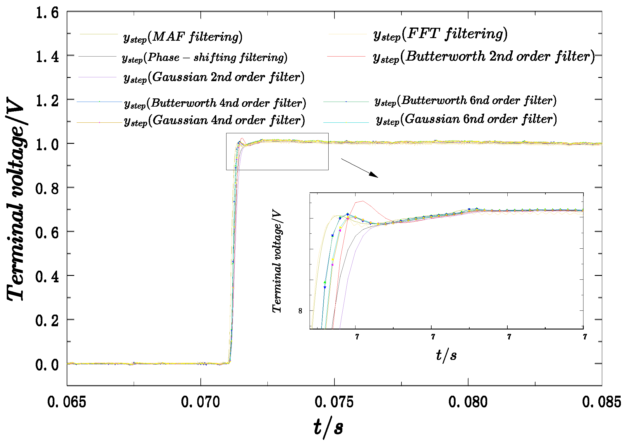Machines 13 01108 g020