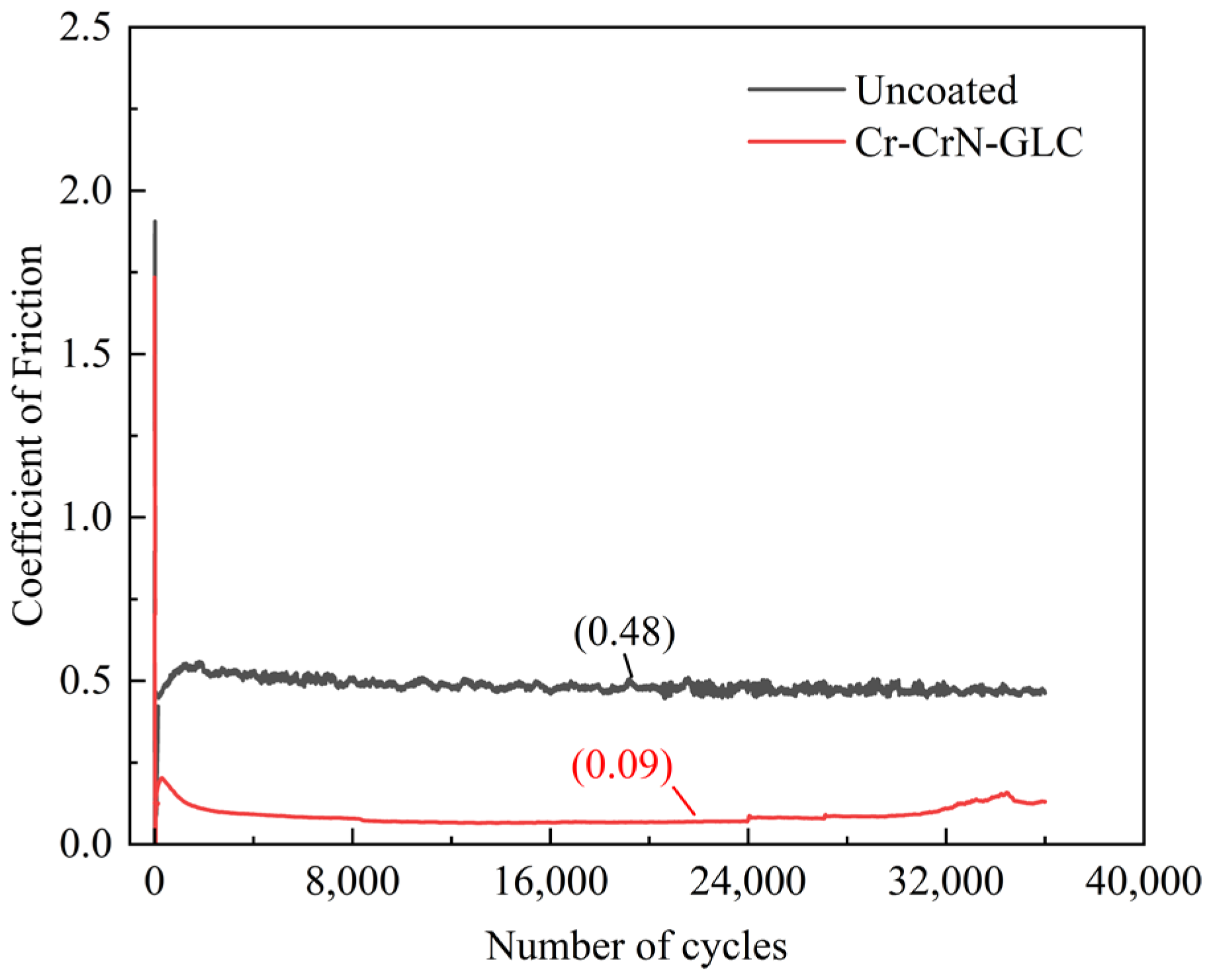 Machines 13 01110 g004 Machines 13 01110 g004
