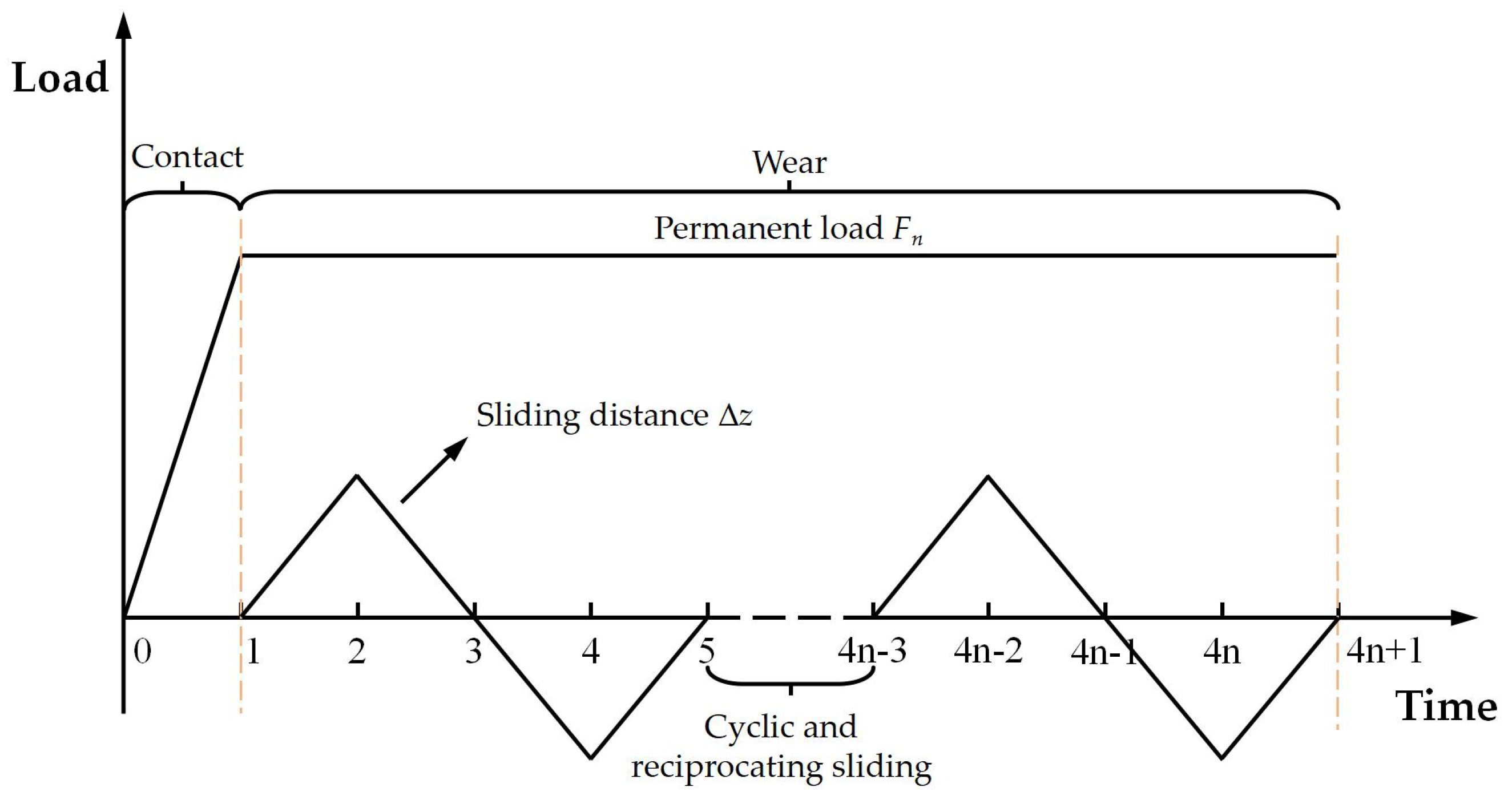 Machines 13 01110 g007 Machines 13 01110 g007