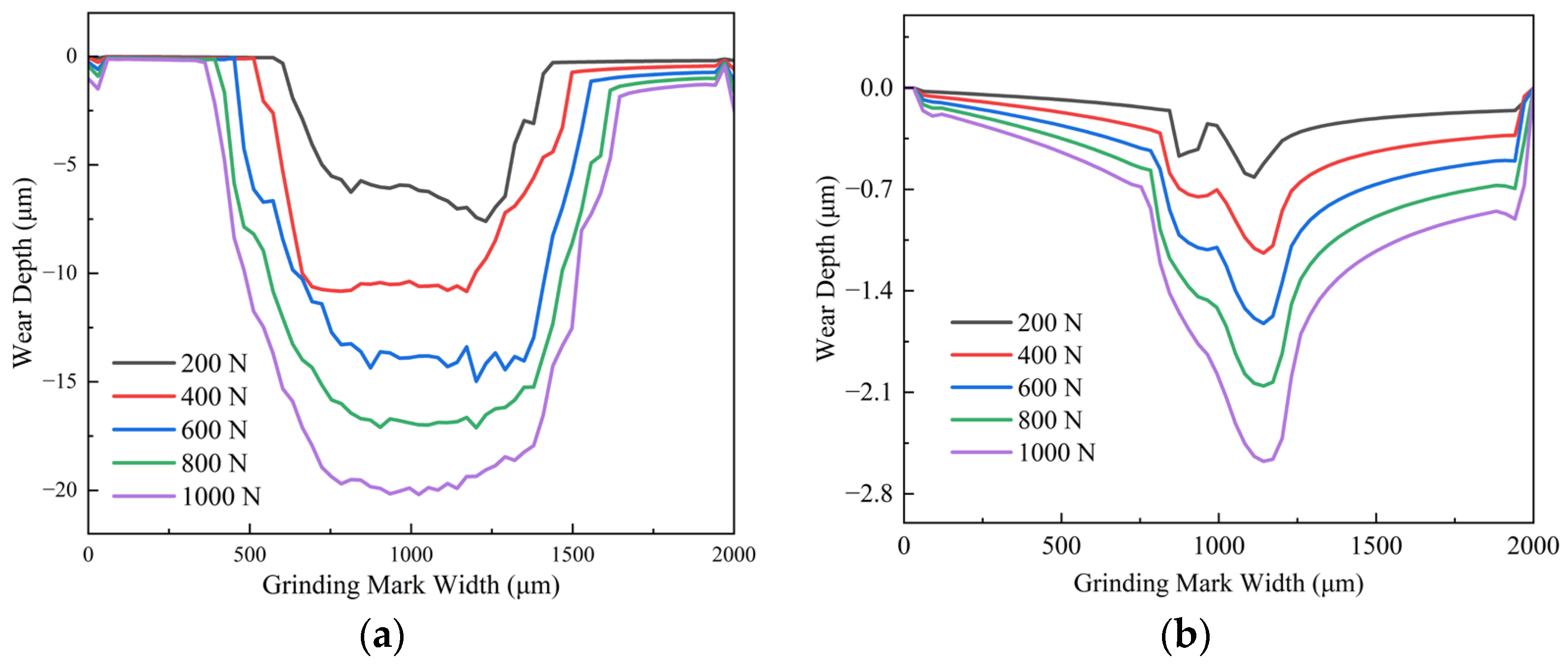 Machines 13 01110 g009 Machines 13 01110 g009