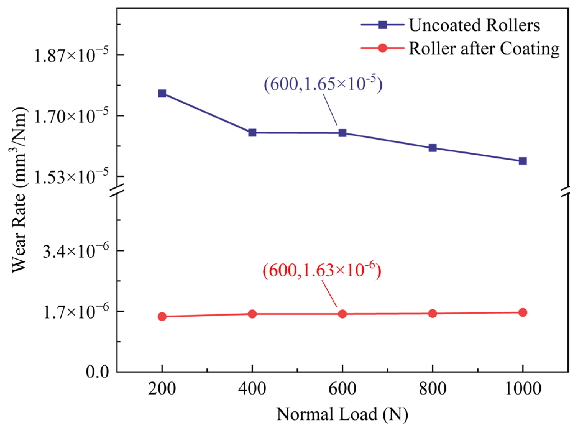 Machines 13 01110 g011 Machines 13 01110 g011