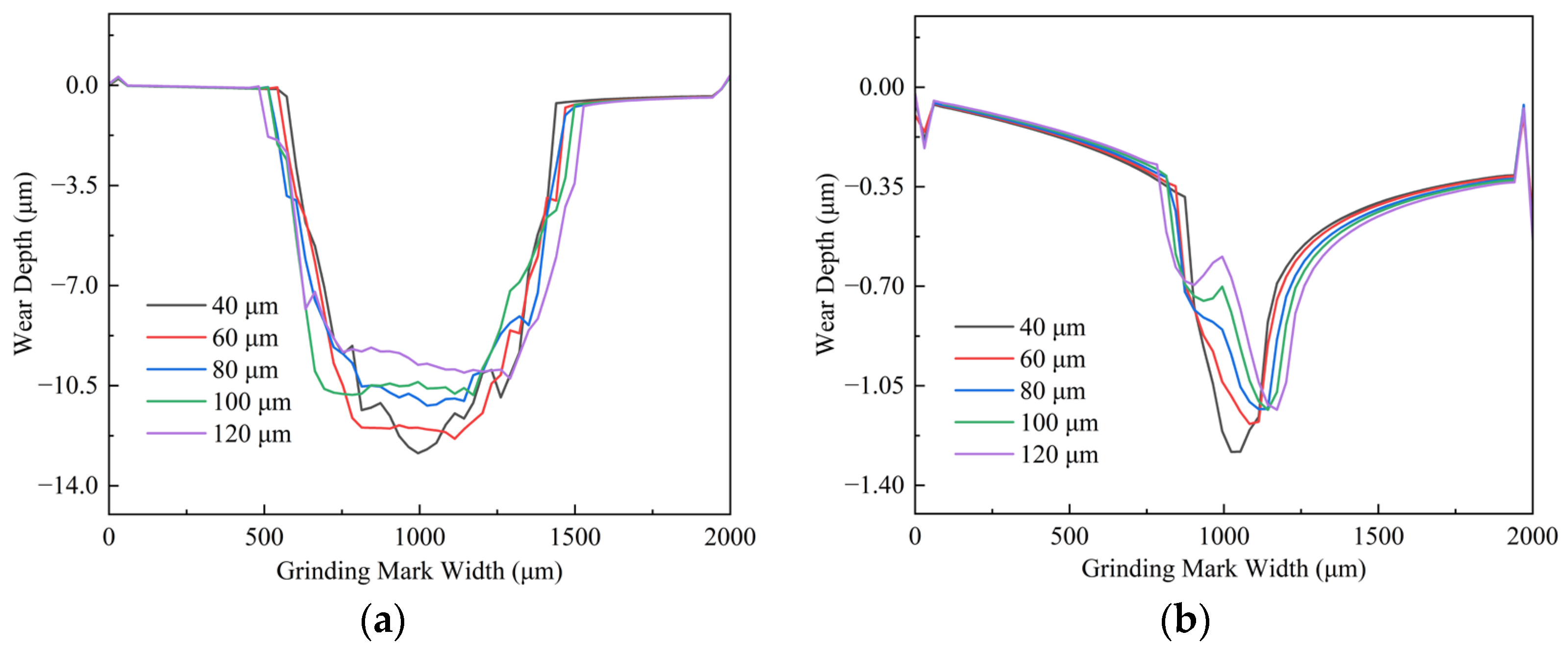 Machines 13 01110 g013 Machines 13 01110 g013