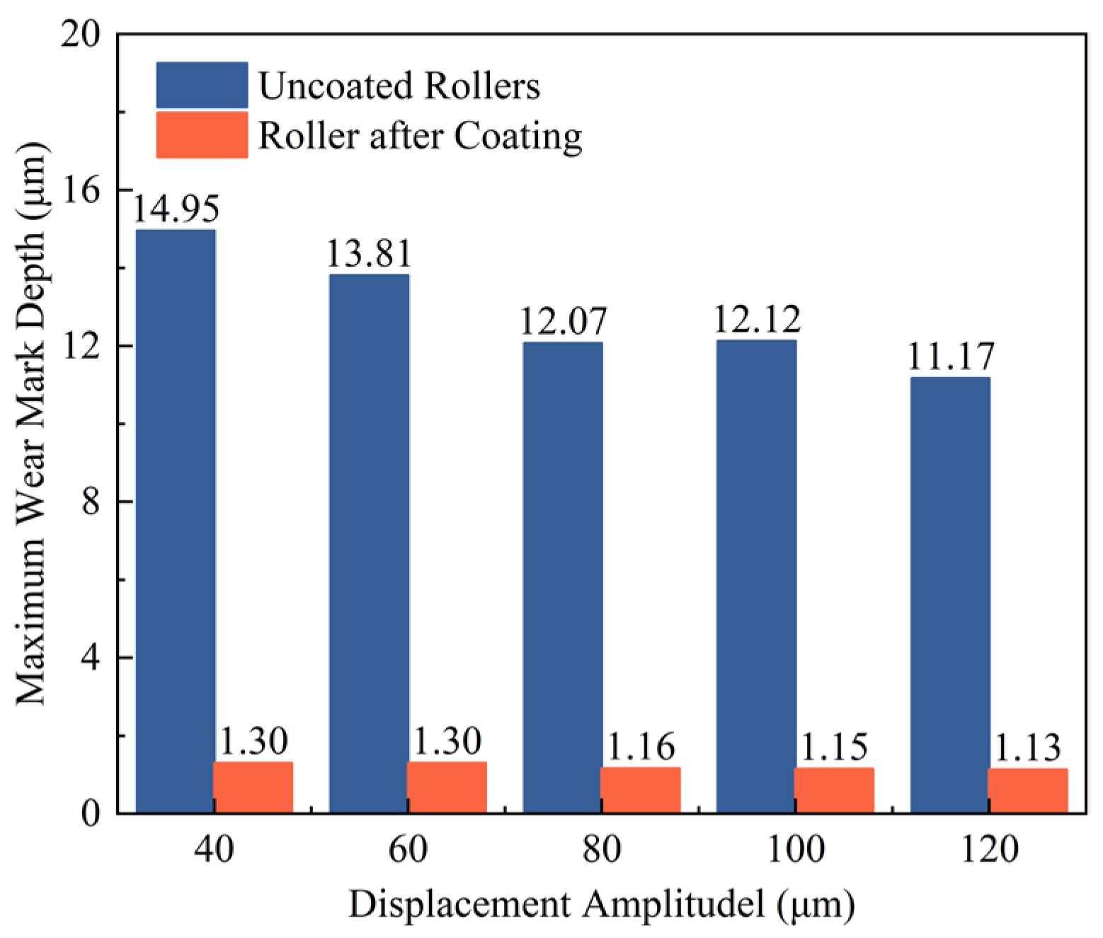 Machines 13 01110 g014 Machines 13 01110 g014