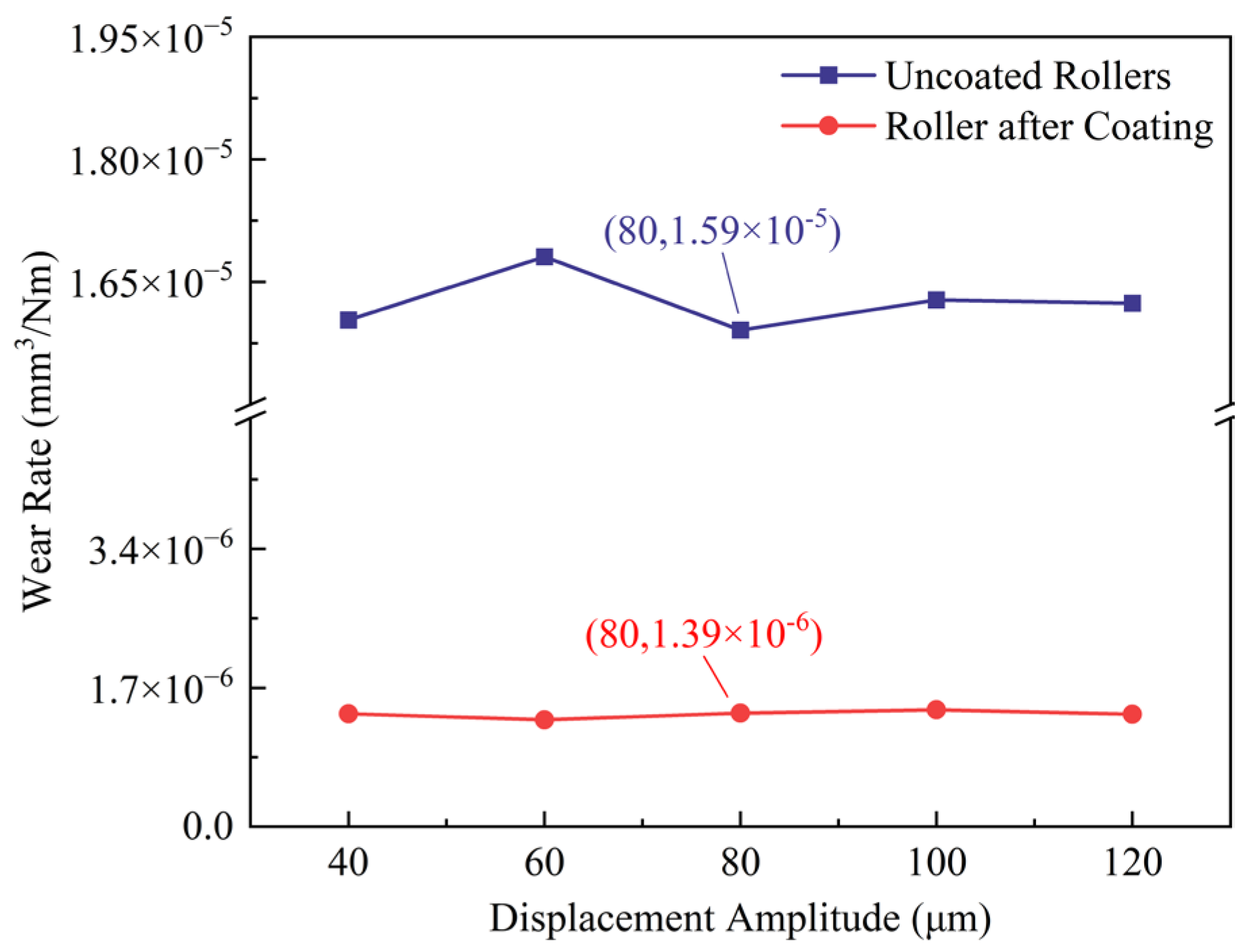 Machines 13 01110 g015 Machines 13 01110 g015