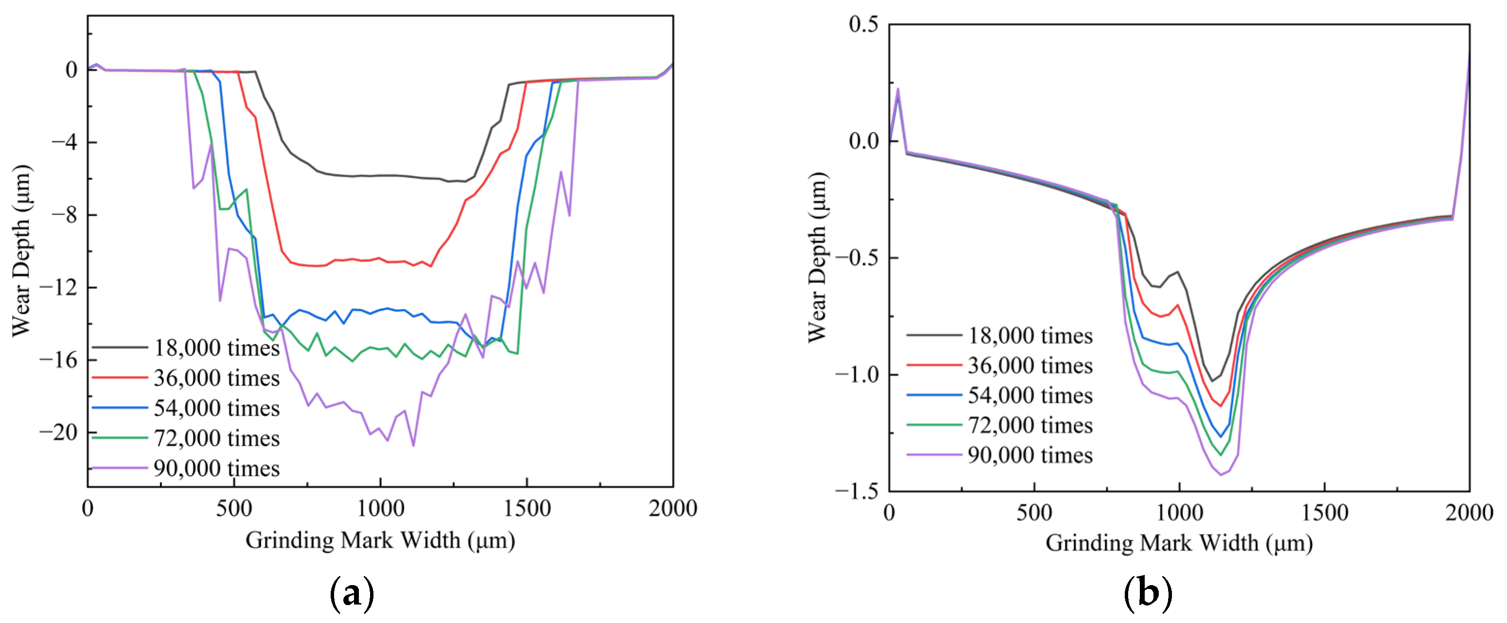 Machines 13 01110 g017 Machines 13 01110 g017