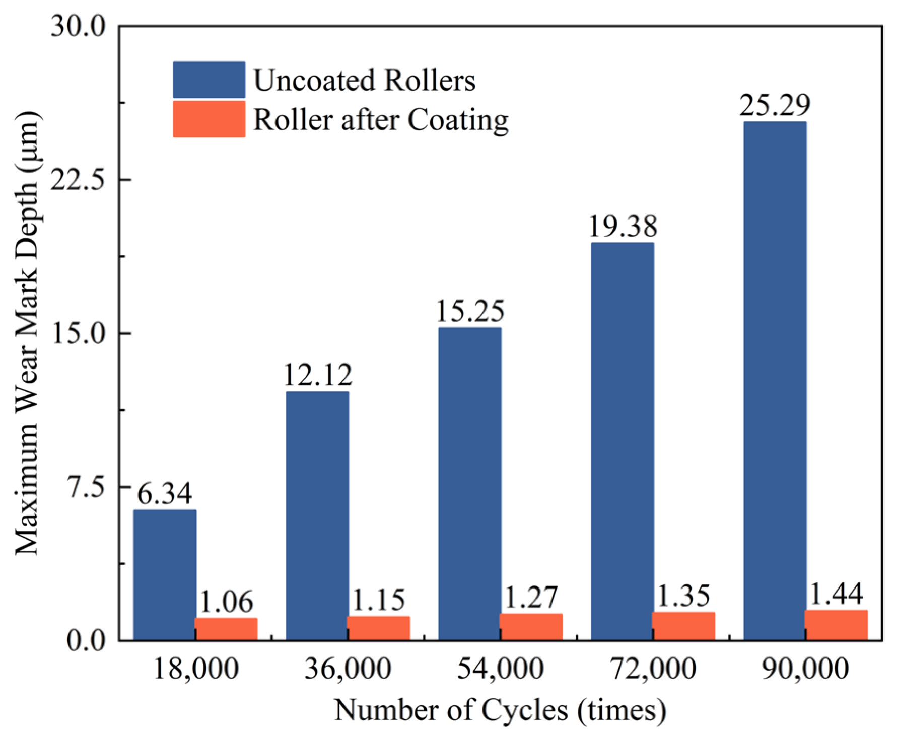 Machines 13 01110 g018 Machines 13 01110 g018
