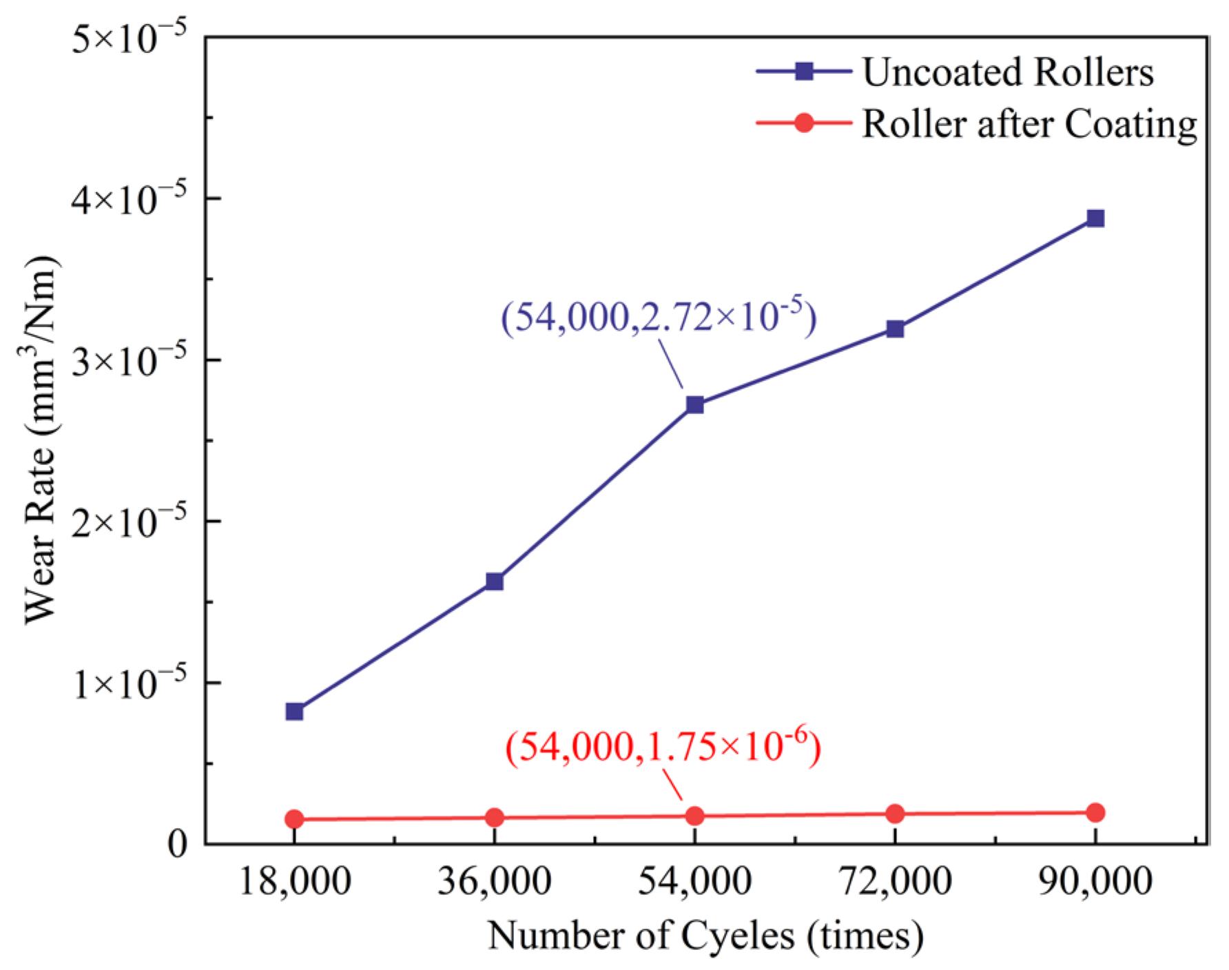 Machines 13 01110 g019 Machines 13 01110 g019