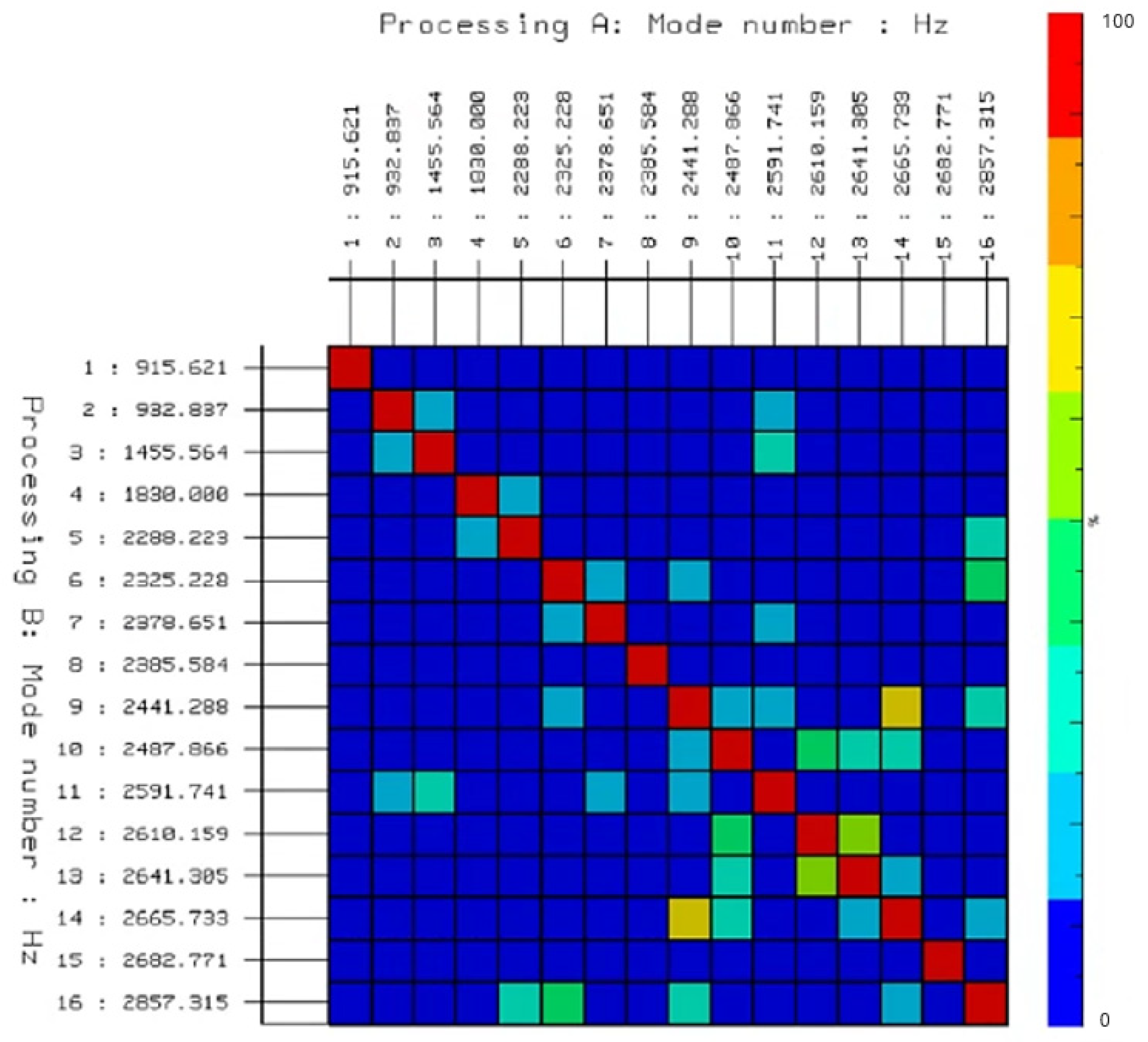 Machines 13 01111 g005