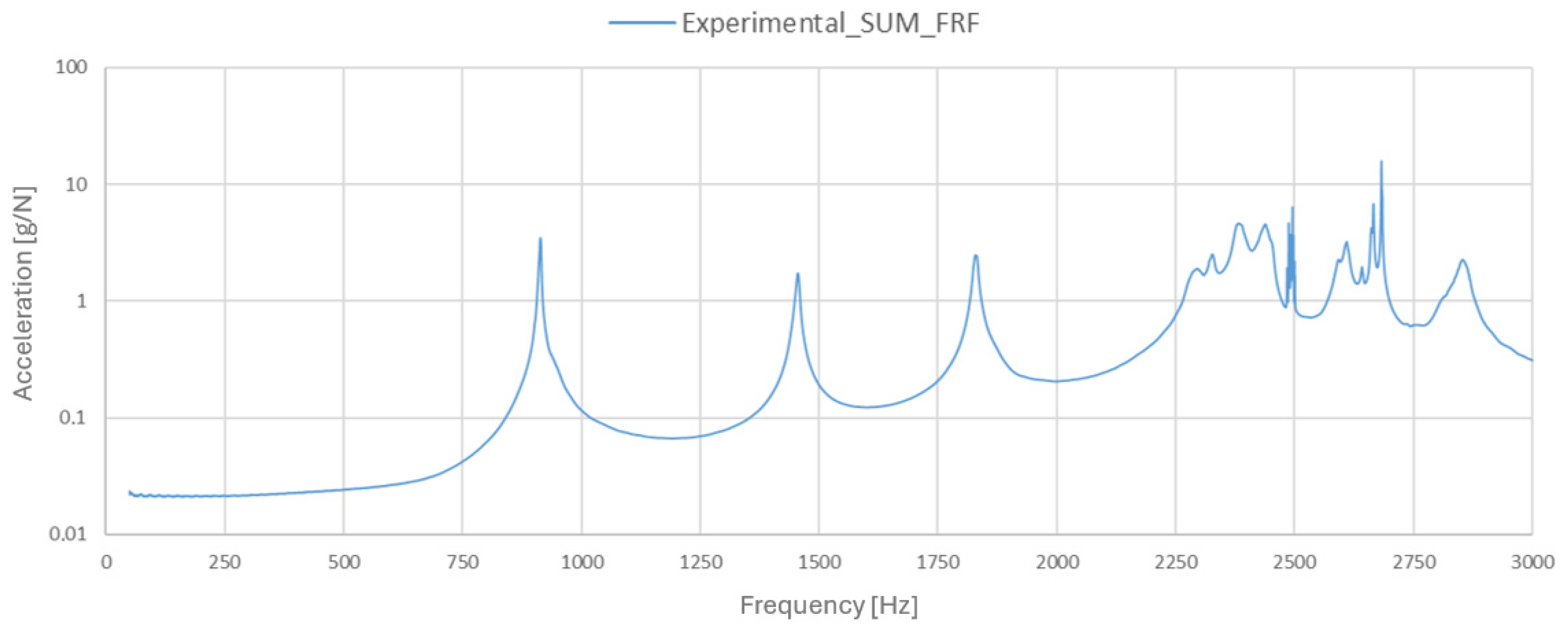Machines 13 01111 g008