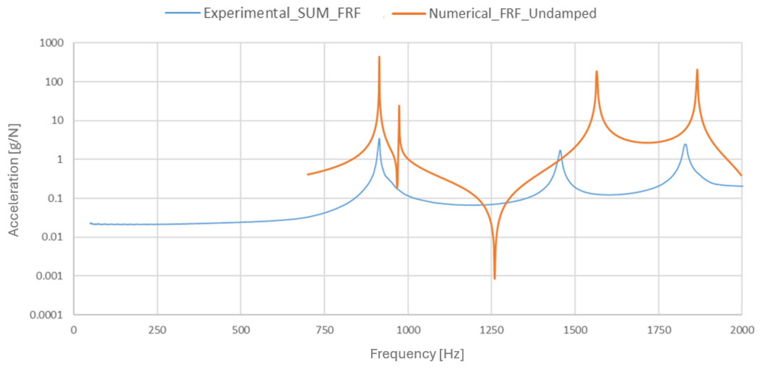 Machines 13 01111 g009