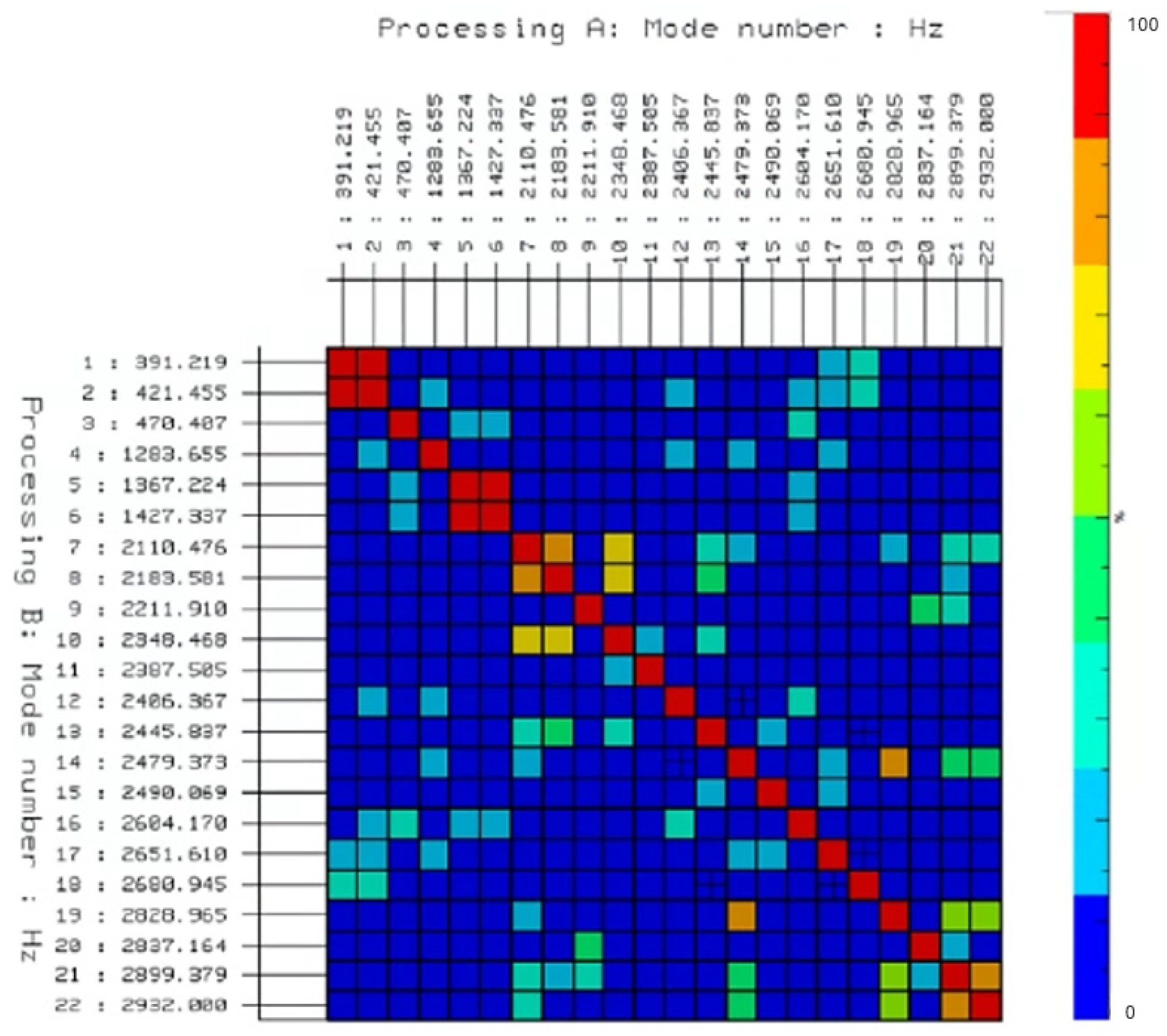 Machines 13 01111 g010