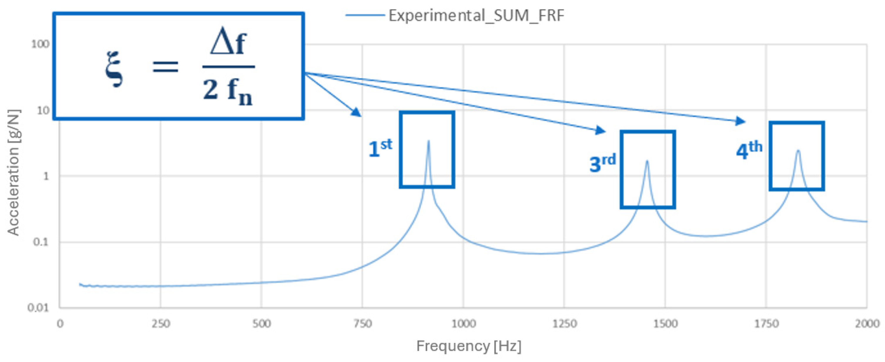 Machines 13 01111 g012