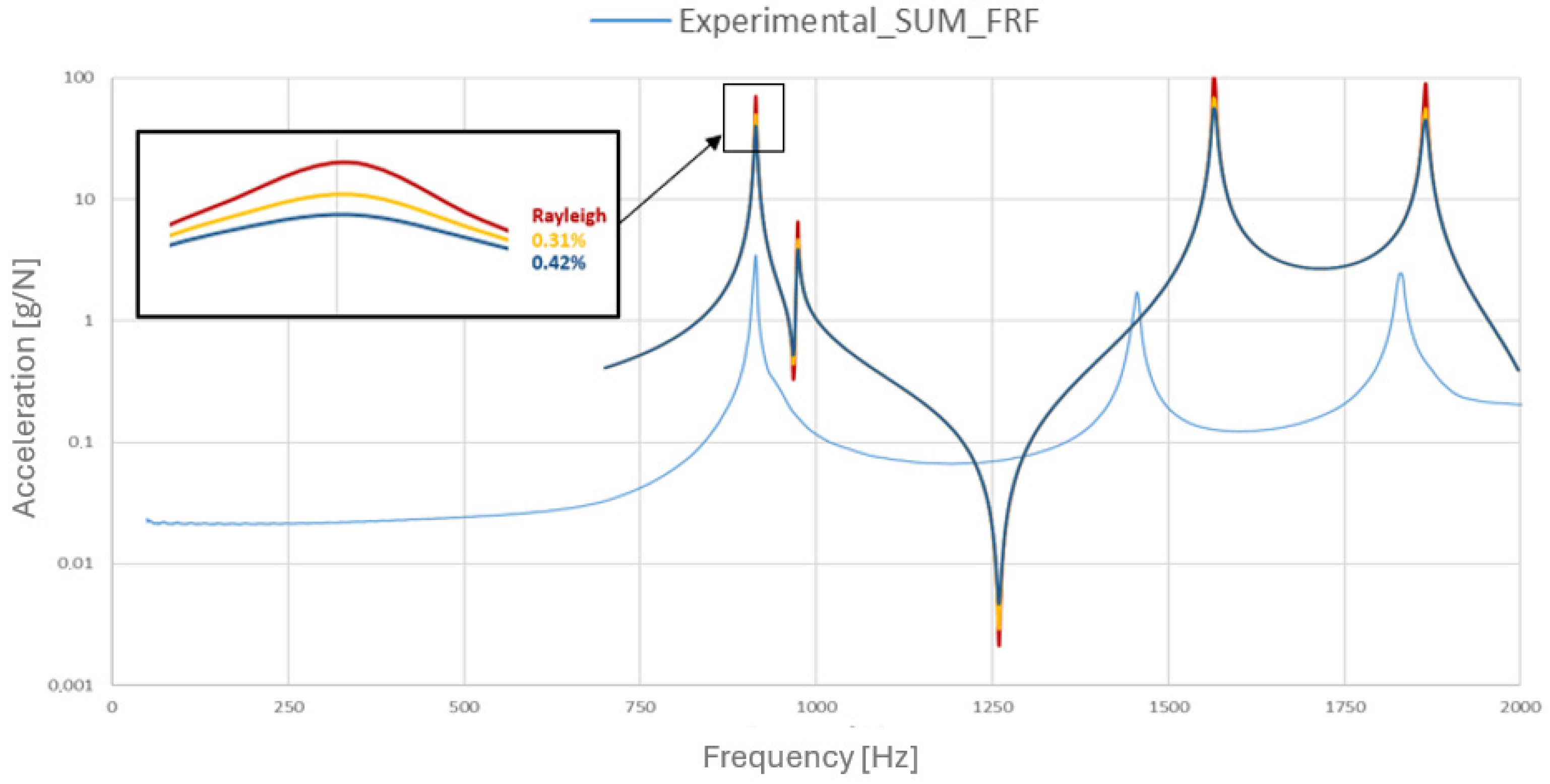 Machines 13 01111 g013